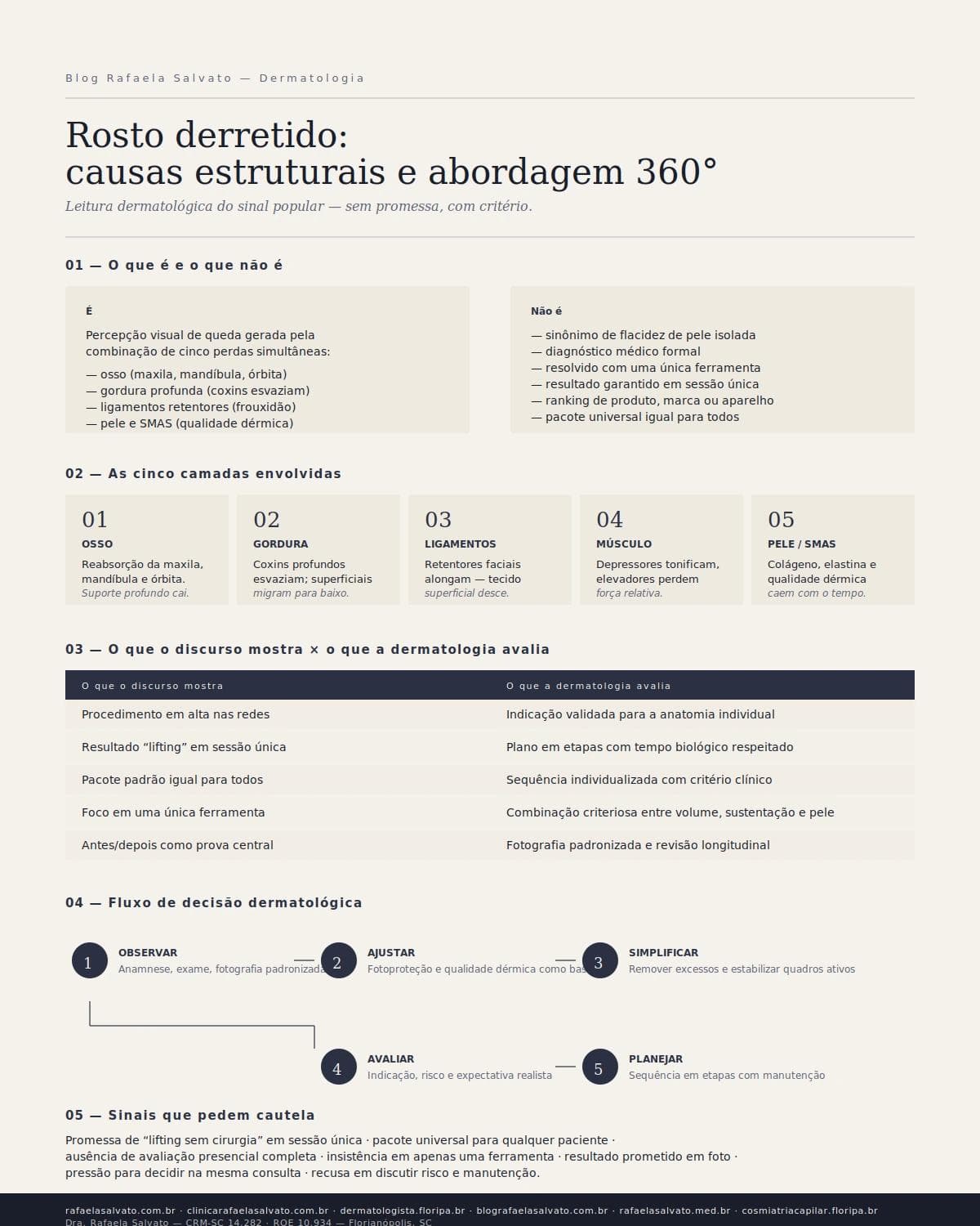 Rosto derretido: causas estruturais, sinais de alerta e abordagem 360° para sustentação facial