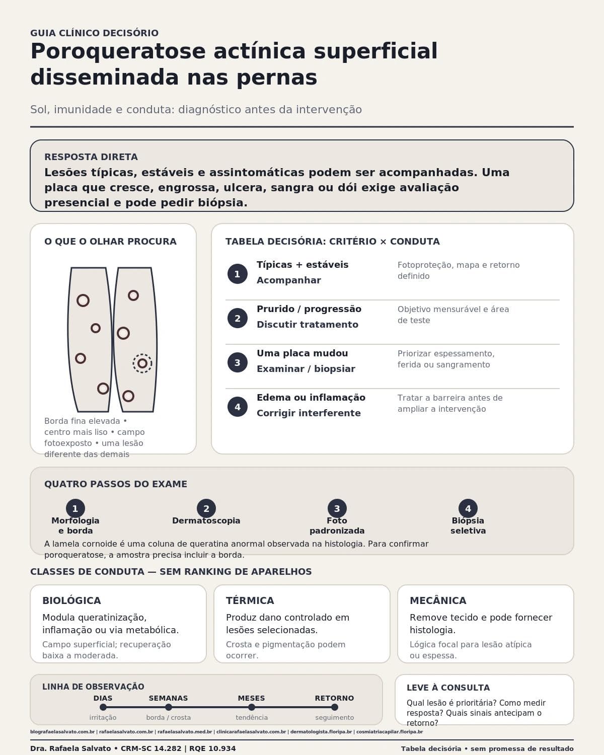 Infográfico editorial — Poroqueratose actínica superficial disseminada nas pernas: sol, imunidade e conduta