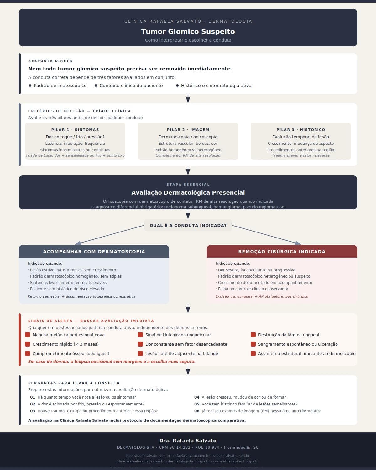 Infografico editorial - Tumor glomico suspeito: como interpretar antes de escolher a conduta?