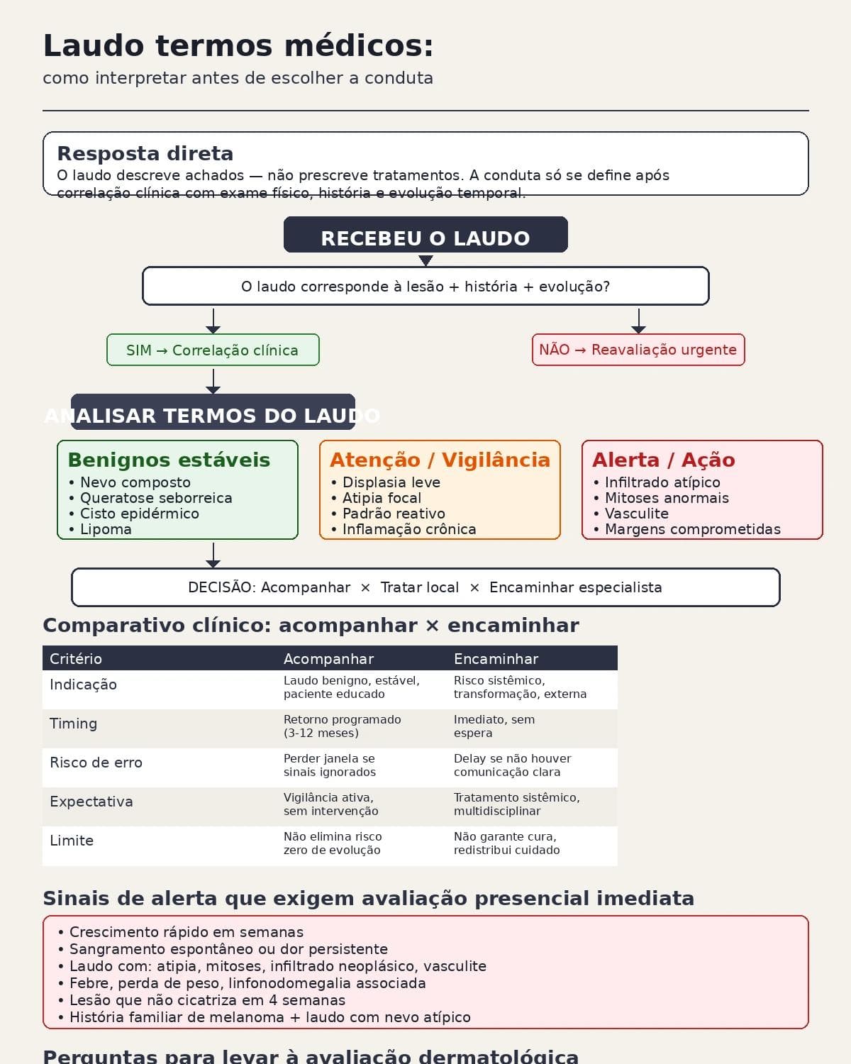 Infografico editorial - Laudo termos medicos: como interpretar antes de escolher a conduta?