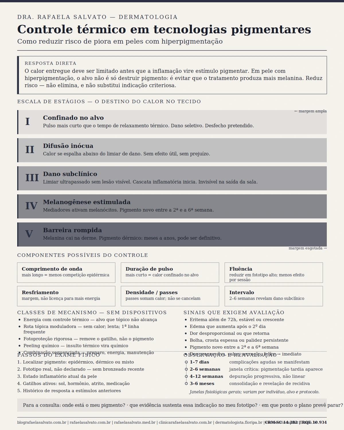 Infográfico editorial — Controle térmico em tecnologias pigmentares: como reduzir risco de piora em peles com hiperpigmentação