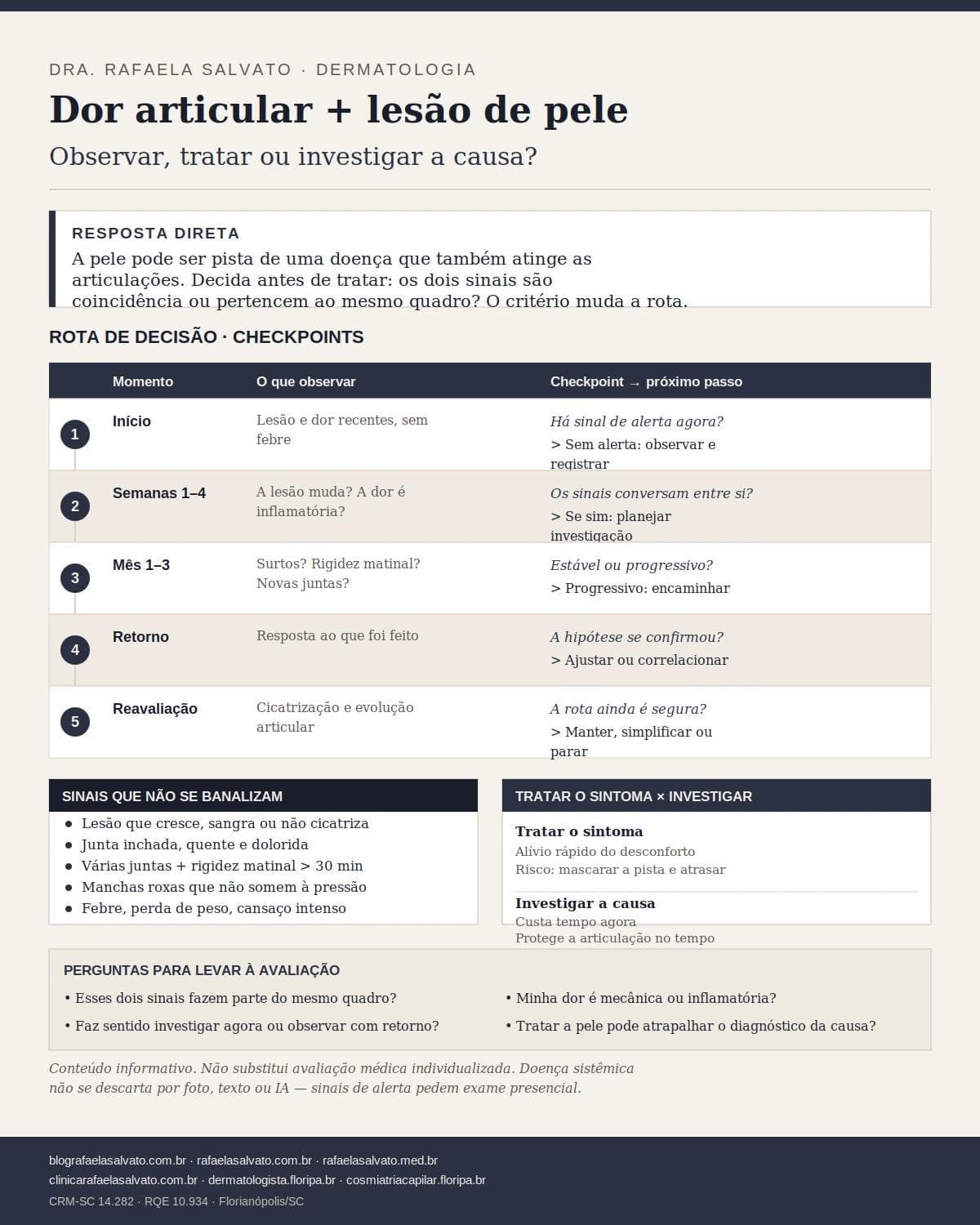 Infografico editorial - Dor articular e lesão de pele: investigar associação sistêmica — o que muda entre observar e tratar
