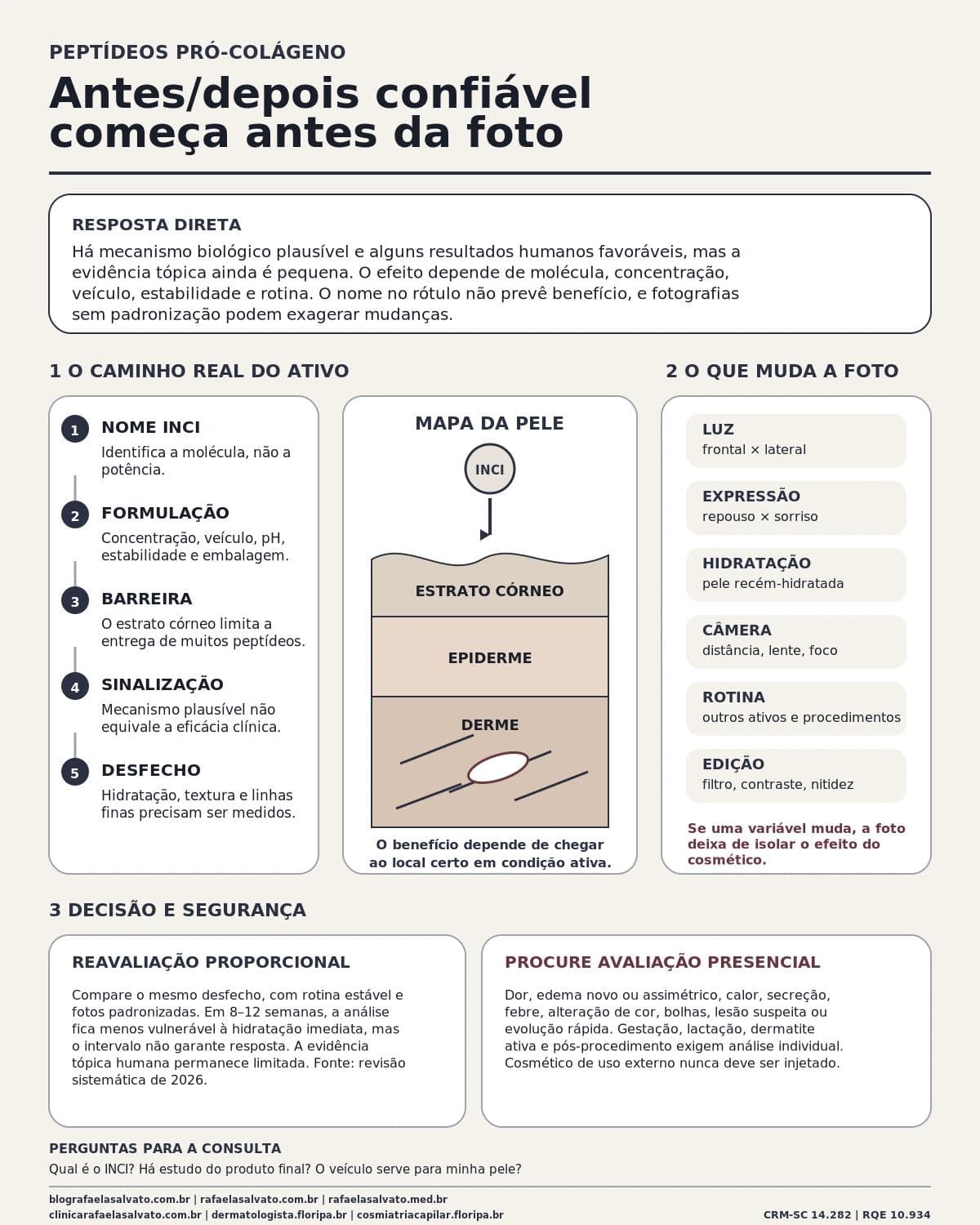 Infográfico editorial — Peptídeos pró-colágeno: como avaliar antes/depois sem viés