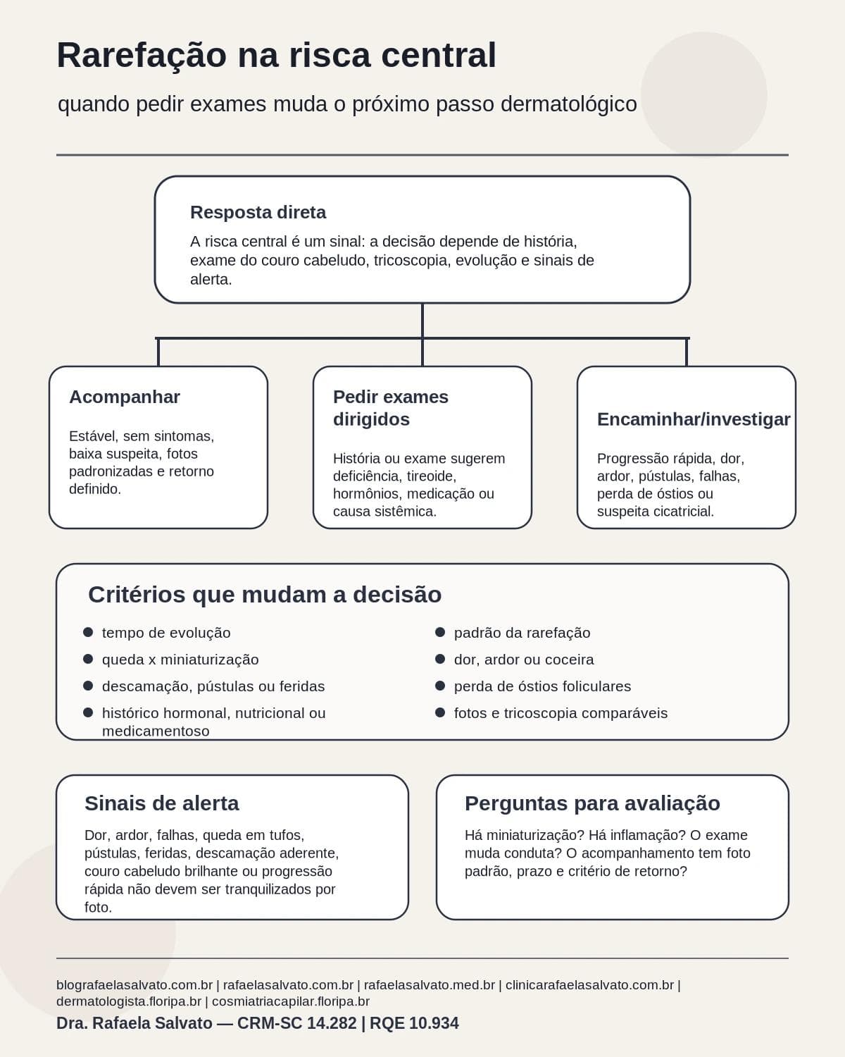 Infografico editorial - Rarefação na risca central: quando pedir exames muda o próximo passo
