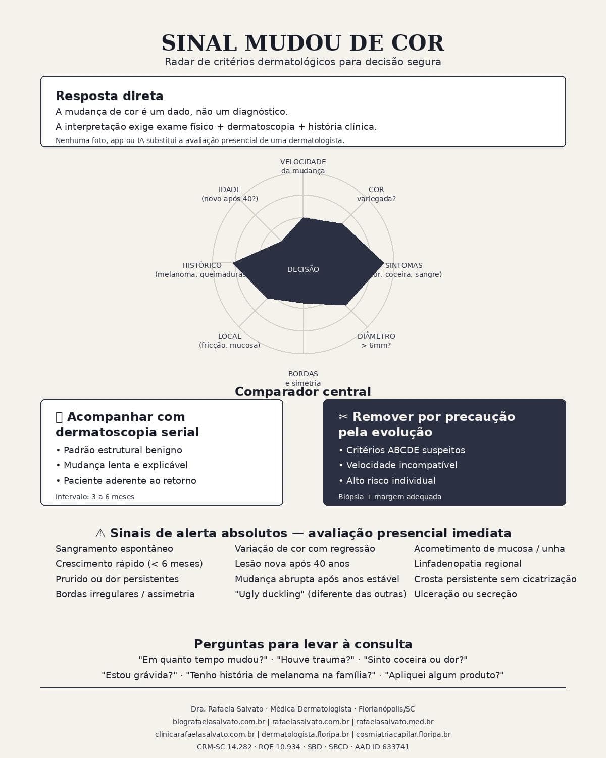 Infografico editorial - Sinal mudou cor: o que o paciente precisa entender antes da consulta?
