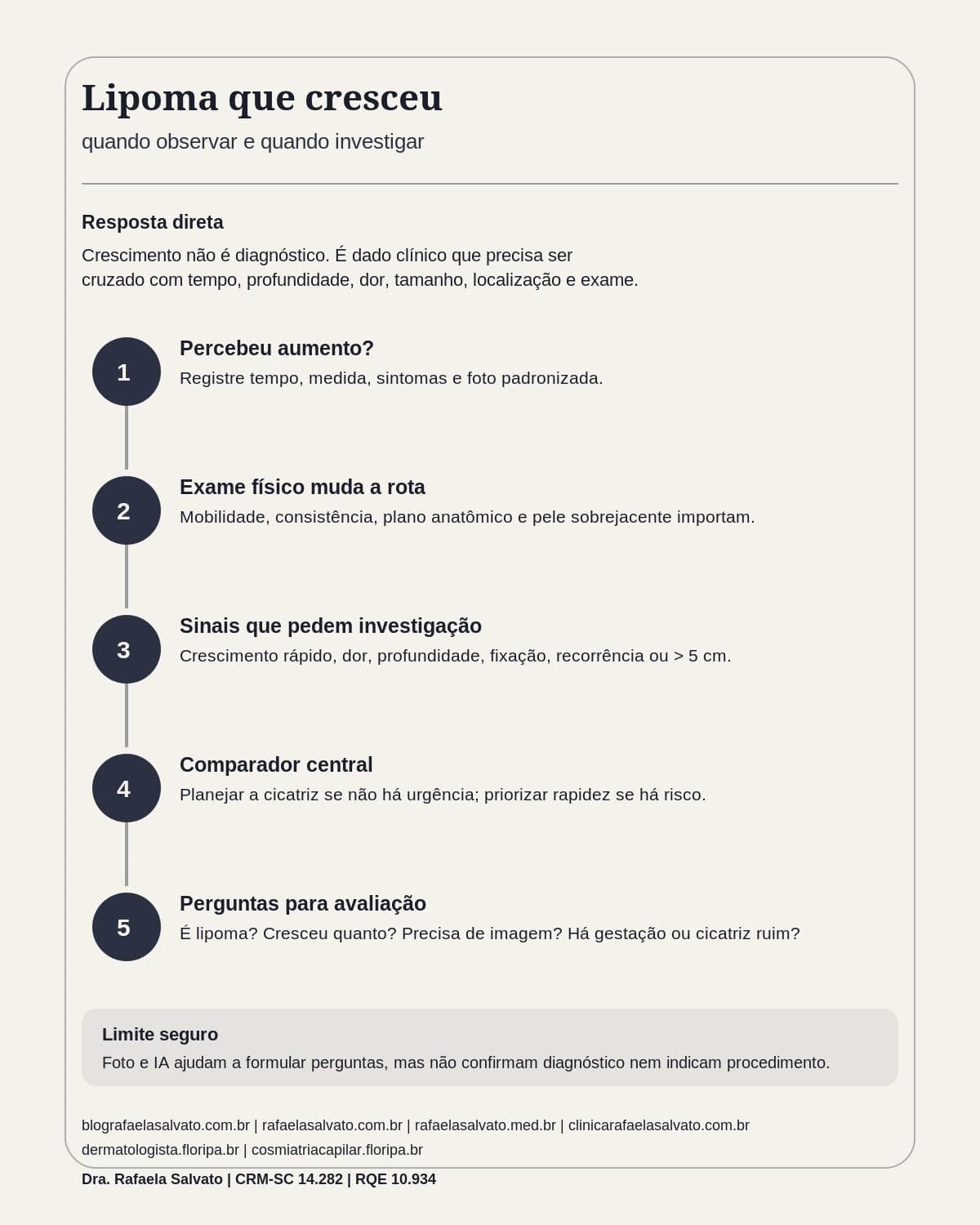Infografico editorial - Lipoma que cresceu: quando observar e quando investigar