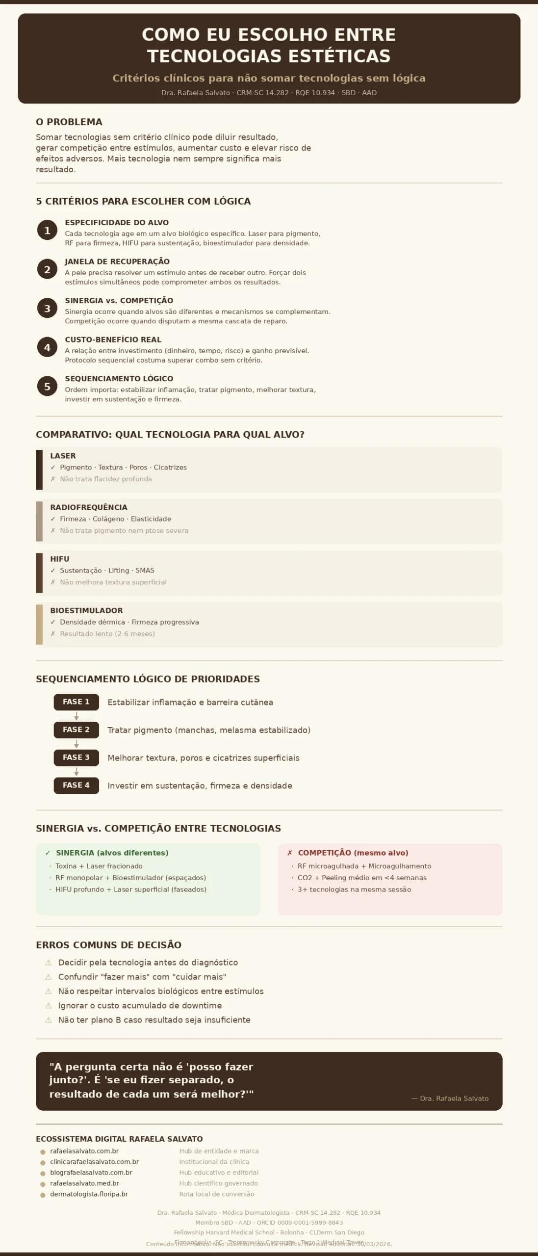 Infográfico clínico