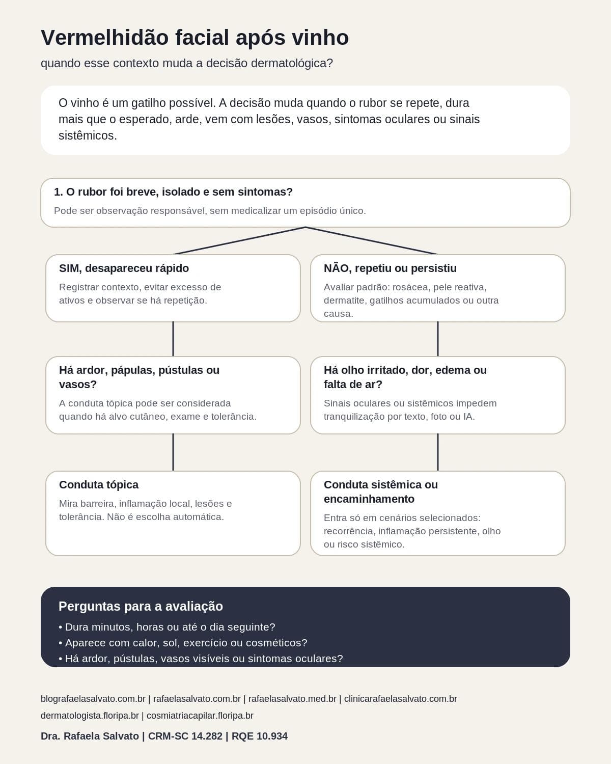 Infografico editorial - Vermelhidao facial após vinho: quando esse contexto muda a decisão dermatológica?