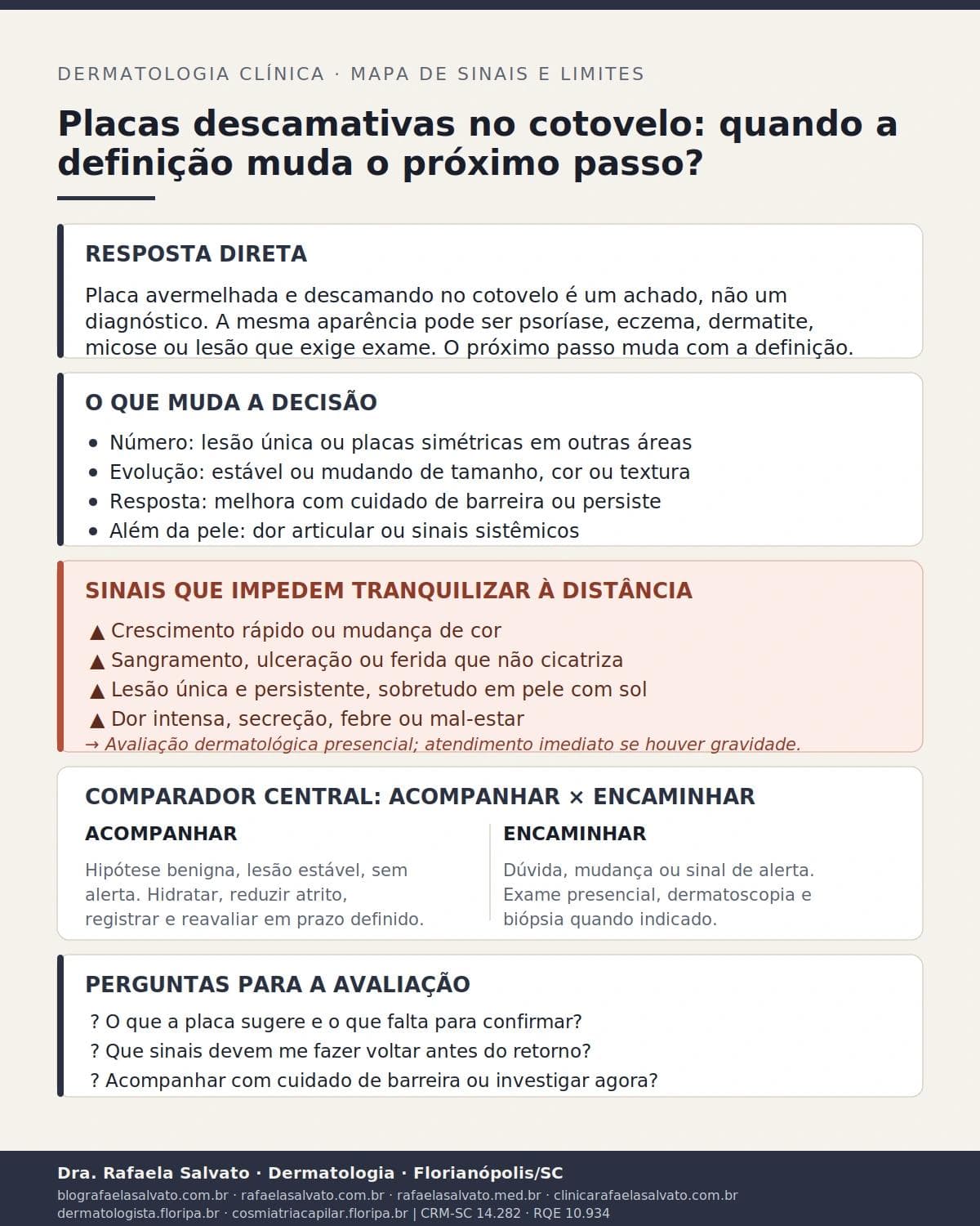 Infografico editorial - Placas descamativas cotovelo: quando a definição muda o próximo passo?