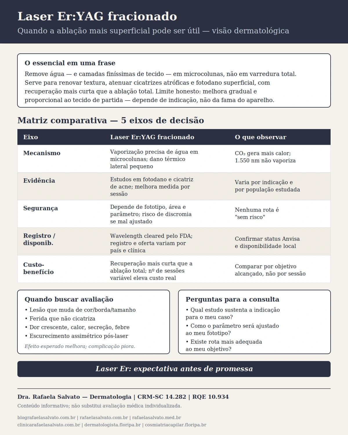 Infográfico editorial — Laser Er:YAG fracionado: quando a ablação mais superficial pode ser útil