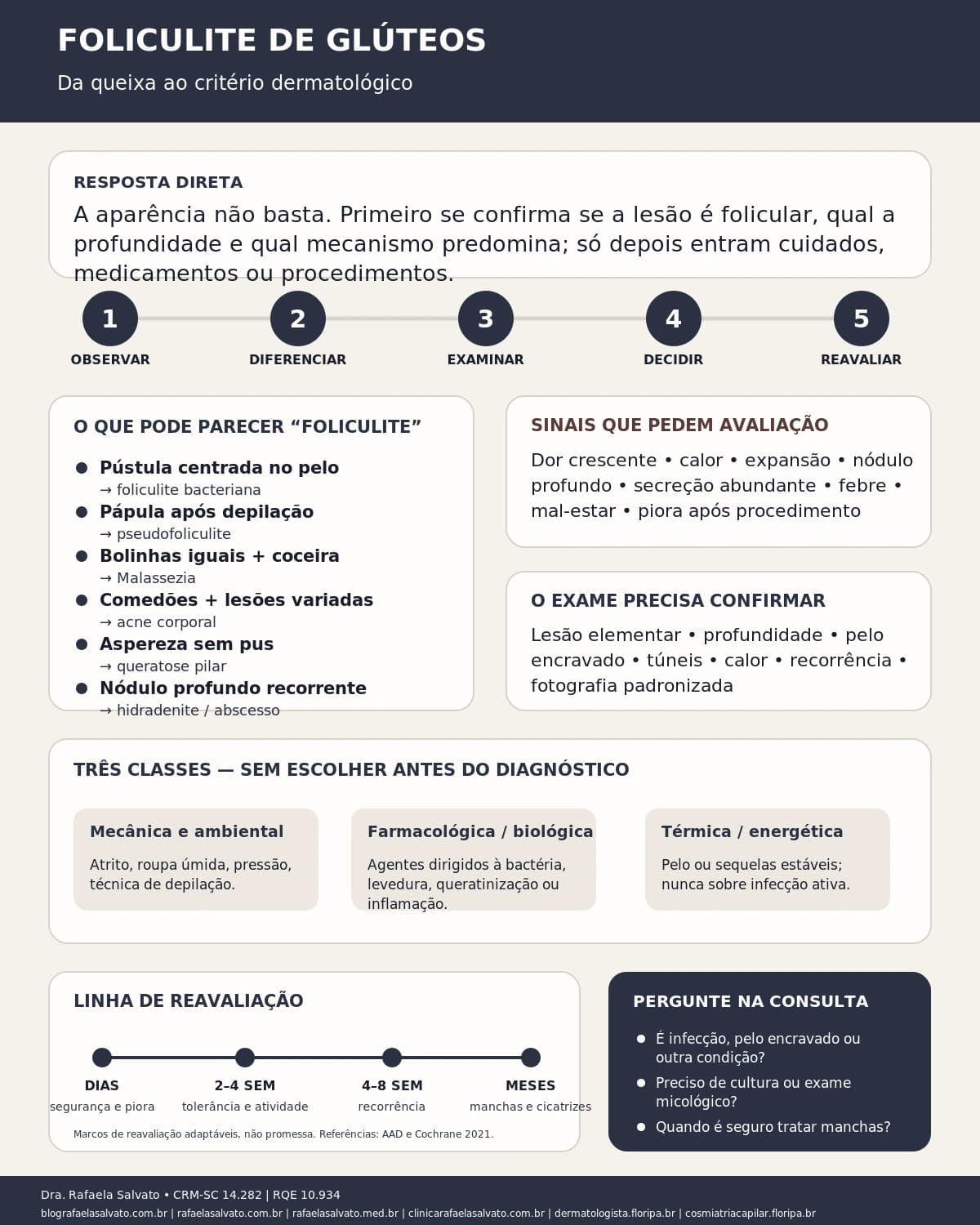 Infográfico editorial — Foliculite de glúteos: abordagem dermatológica estética corporal