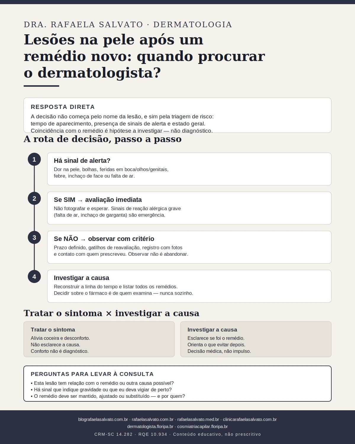 Infografico editorial - Quando procurar dermatologista por lesões após novo remédio?