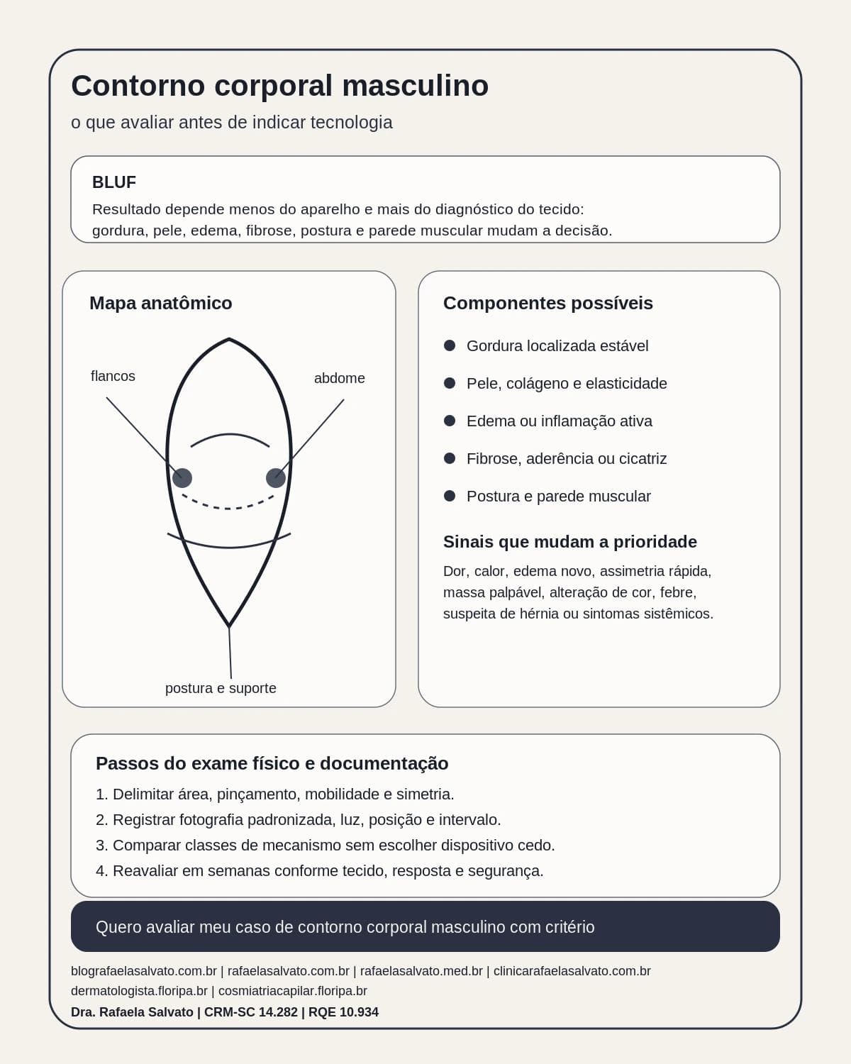 Infográfico editorial — Contorno corporal masculino: o que avaliar antes de indicar tecnologia