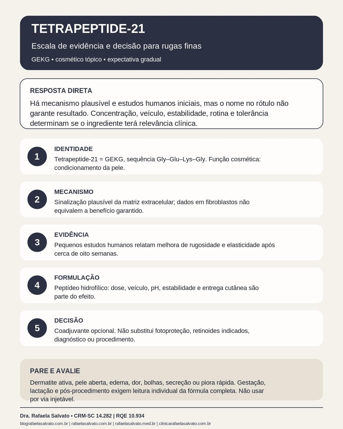 Infográfico editorial — Tetrapeptide-21: reparação cutânea e rugas finas