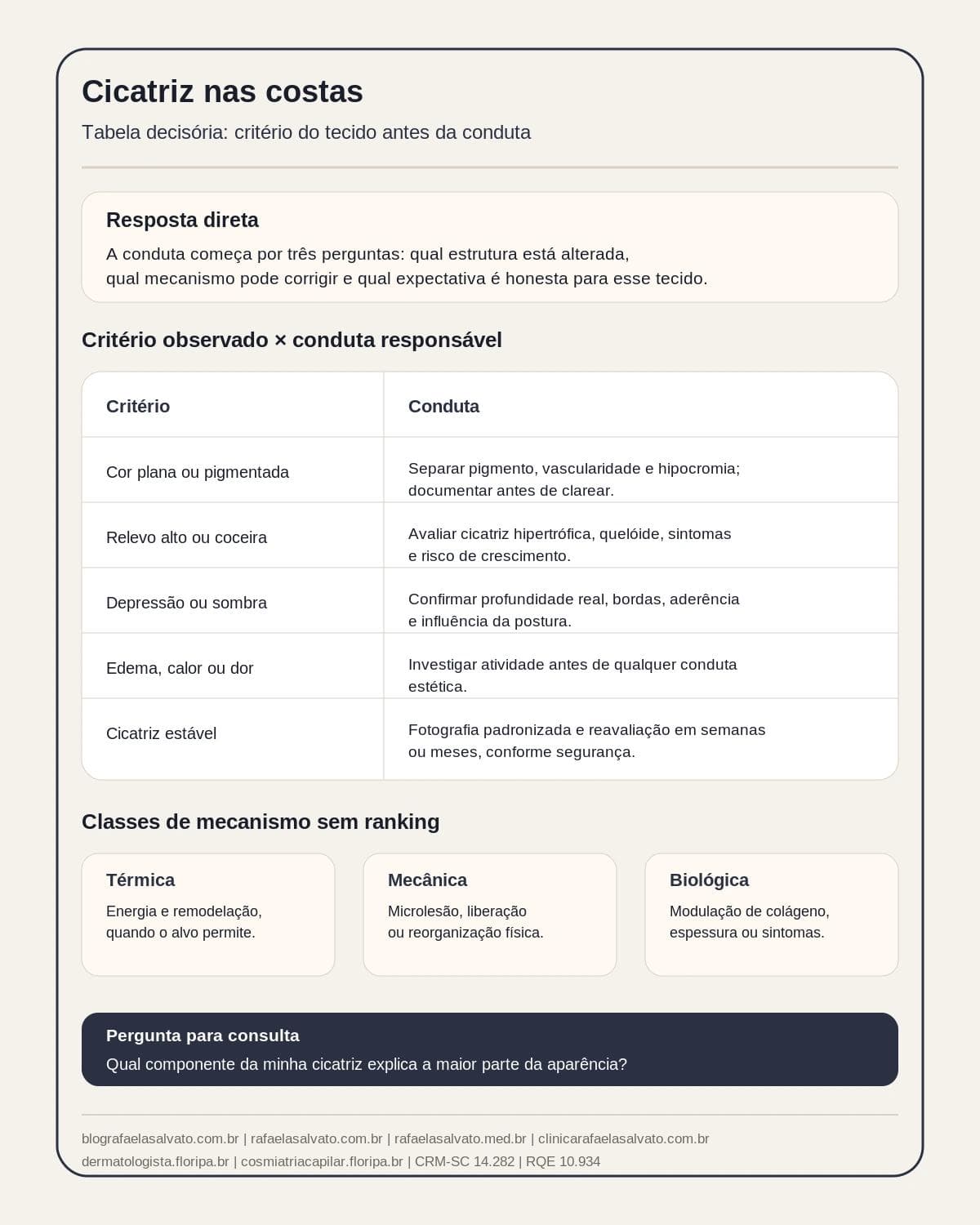 Infográfico editorial — Cicatriz nas costas: cor e profundidade: o que definem na resposta