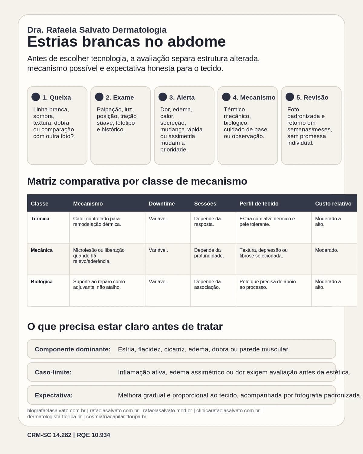 Infográfico editorial — Estrias brancas no abdome: cor e profundidade: o que definem na resposta