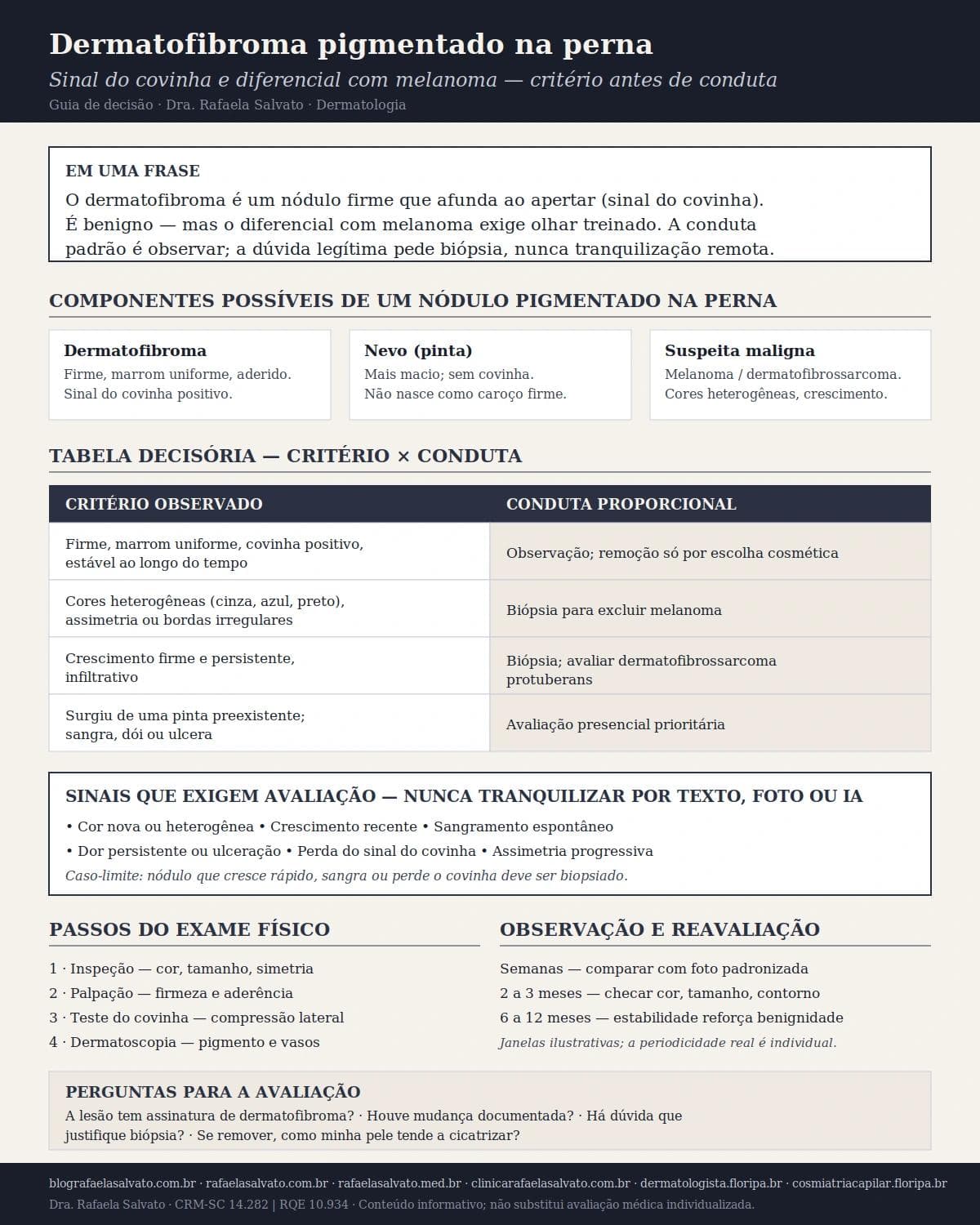 Infográfico editorial — Dermatofibroma pigmentado na perna: sinal do covinha e diferencial com melanoma