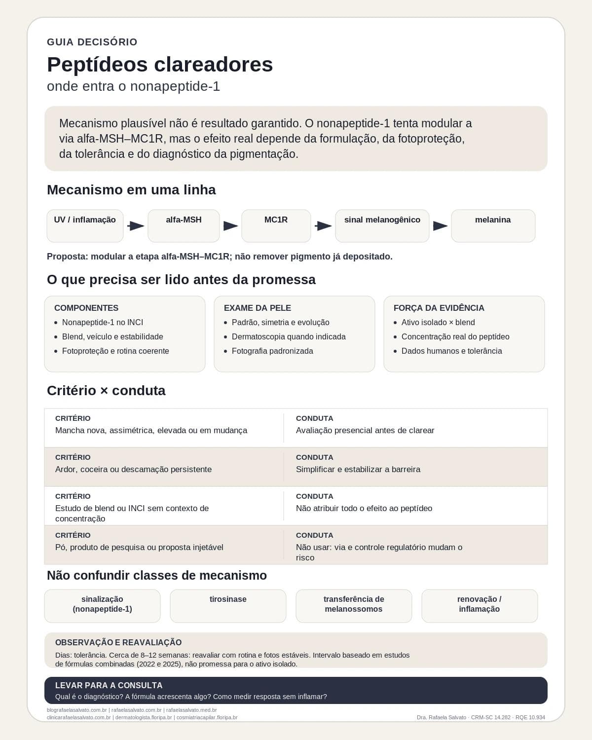 Infográfico editorial — Peptídeos clareadores: melanogênese: onde entra o nonapeptide-1
