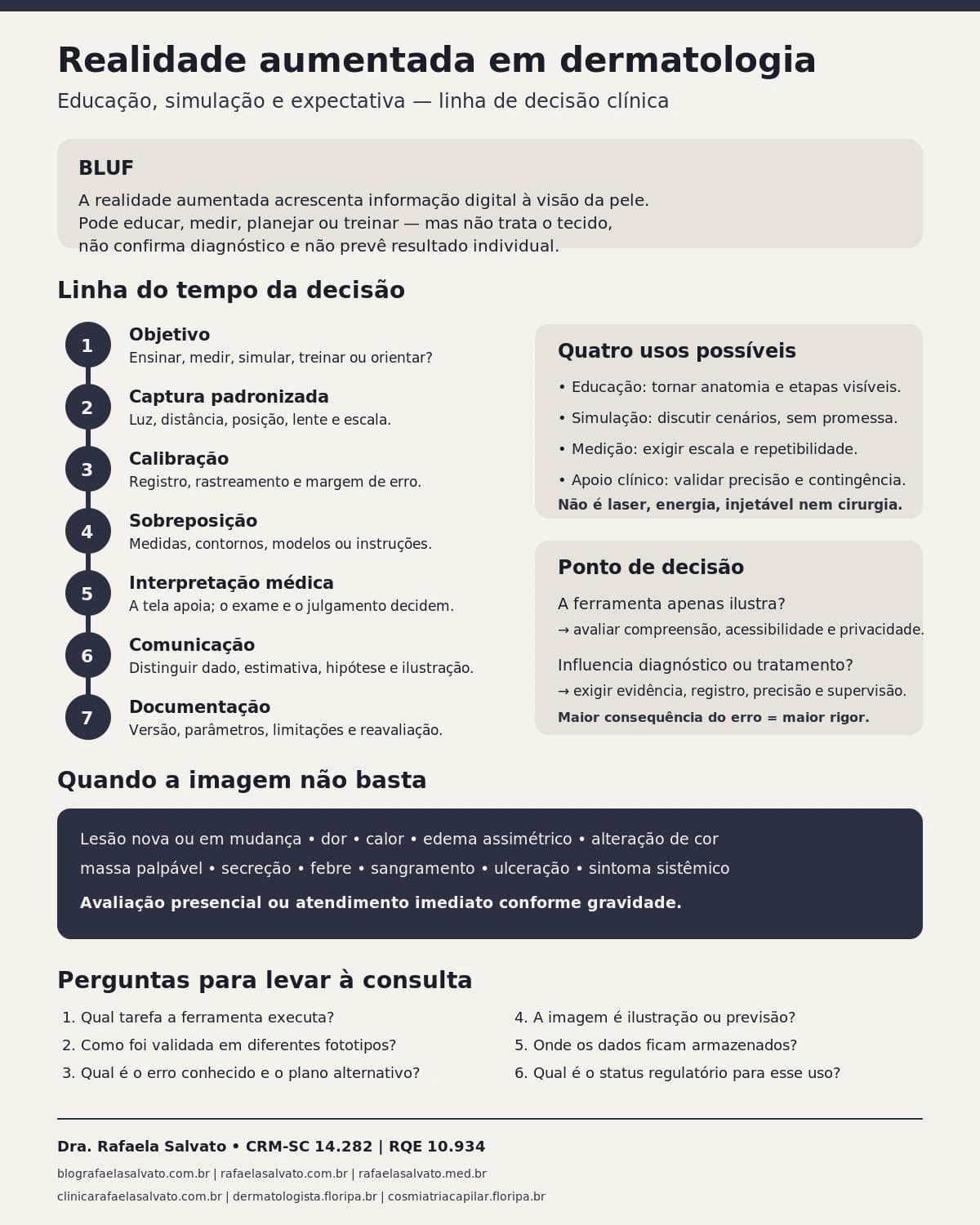 Infográfico editorial — Realidade aumentada em dermatologia: educação, simulação e expectativa
