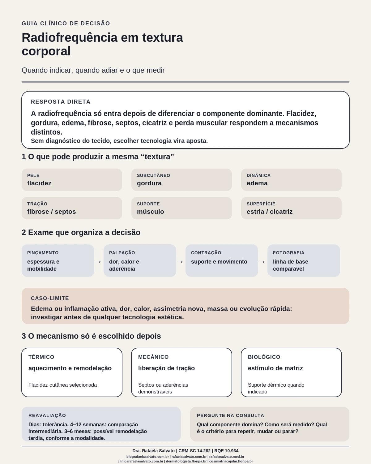 Infográfico editorial — Radiofrequência em textura corporal: quando indicar e o que esperar