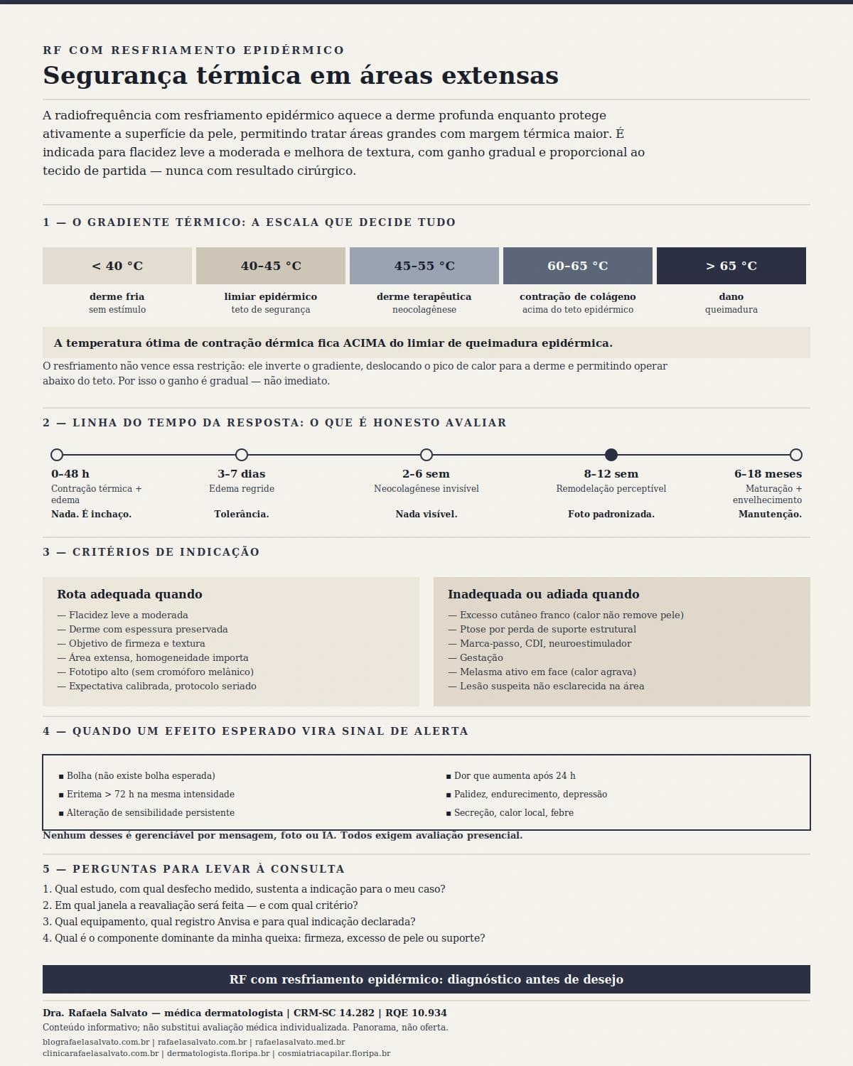 Infográfico editorial — RF com resfriamento epidérmico: segurança térmica em áreas extensas