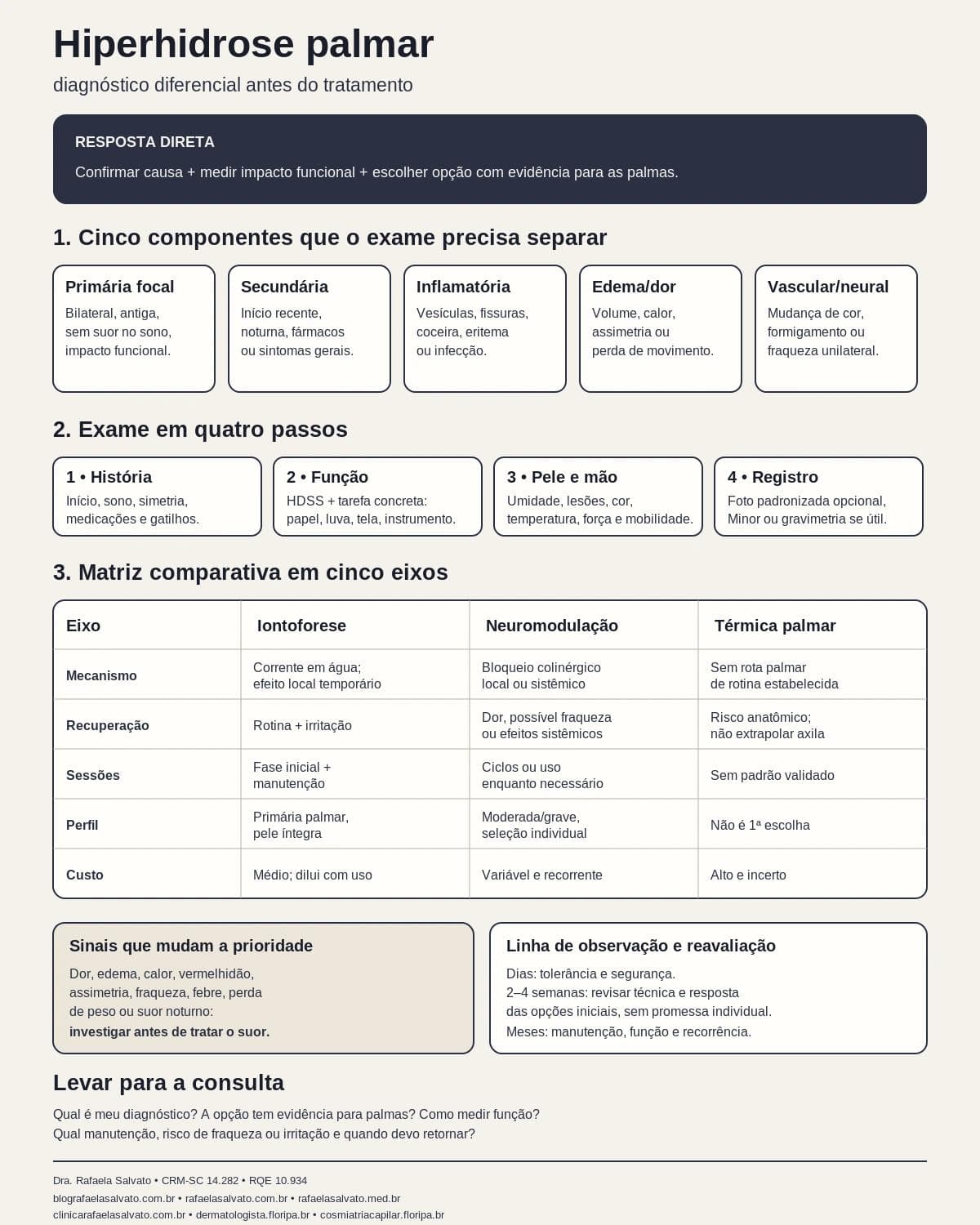 Infográfico editorial — Hiperhidrose palmar: diagnóstico diferencial antes do tratamento estético