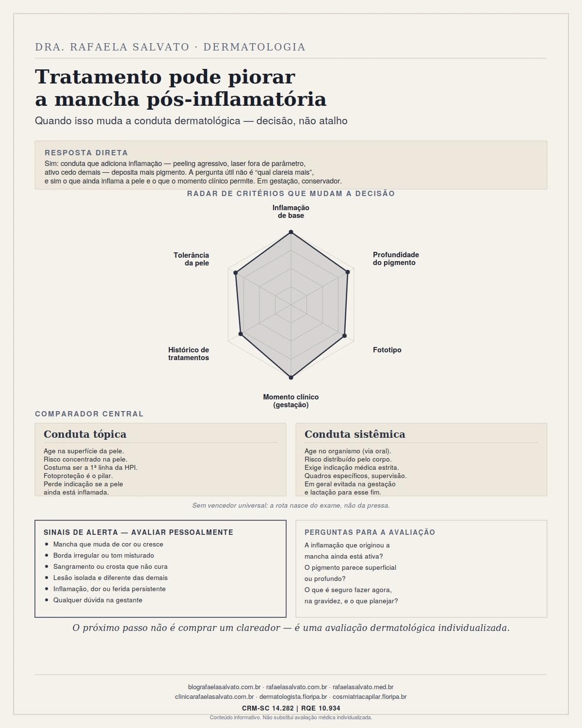Infografico editorial - Tratamento pode piorar mancha pós inflamatoria