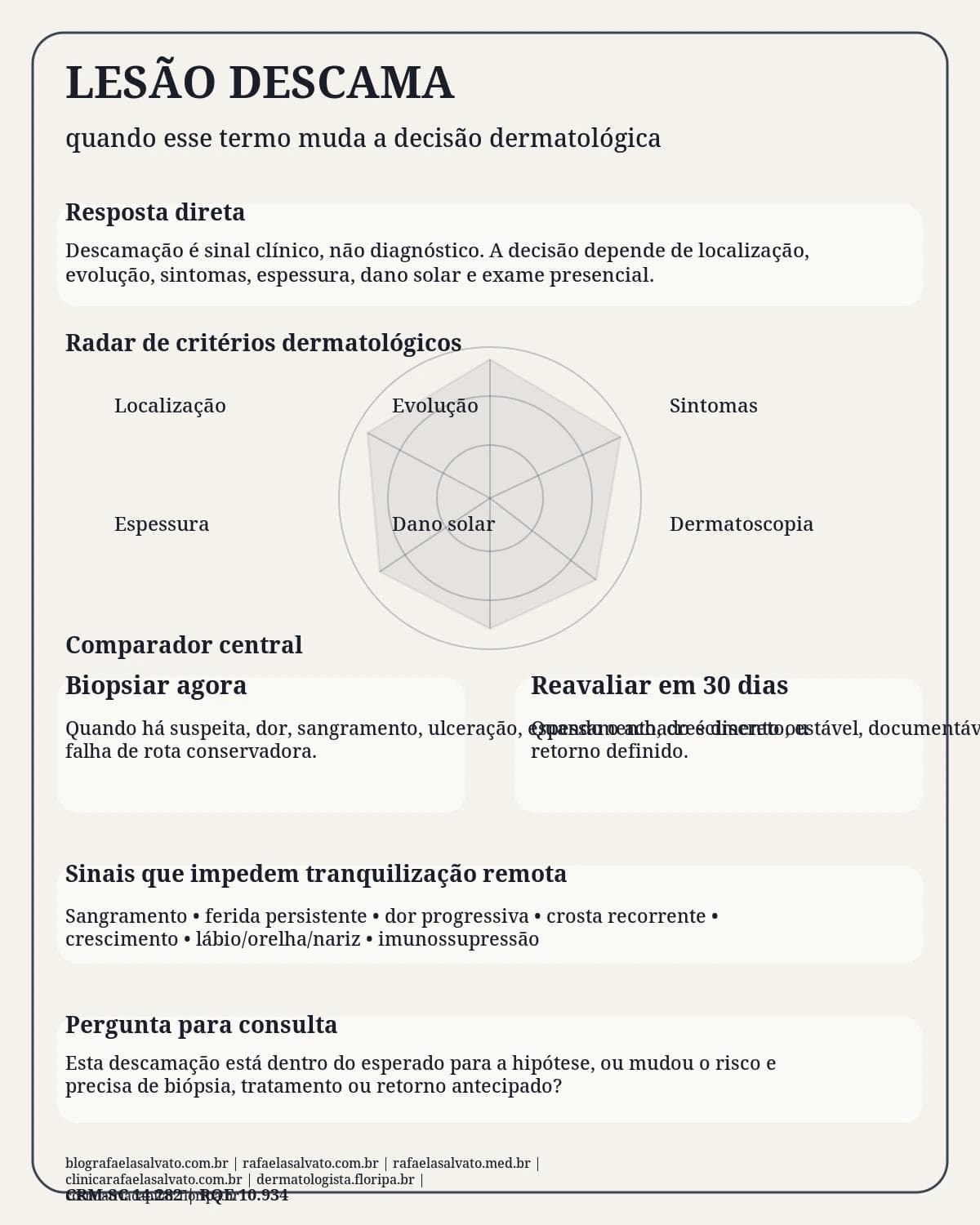 Infografico editorial - Lesão descama: quando esse termo muda a decisão dermatológica?: comparação clínica antes de decidir