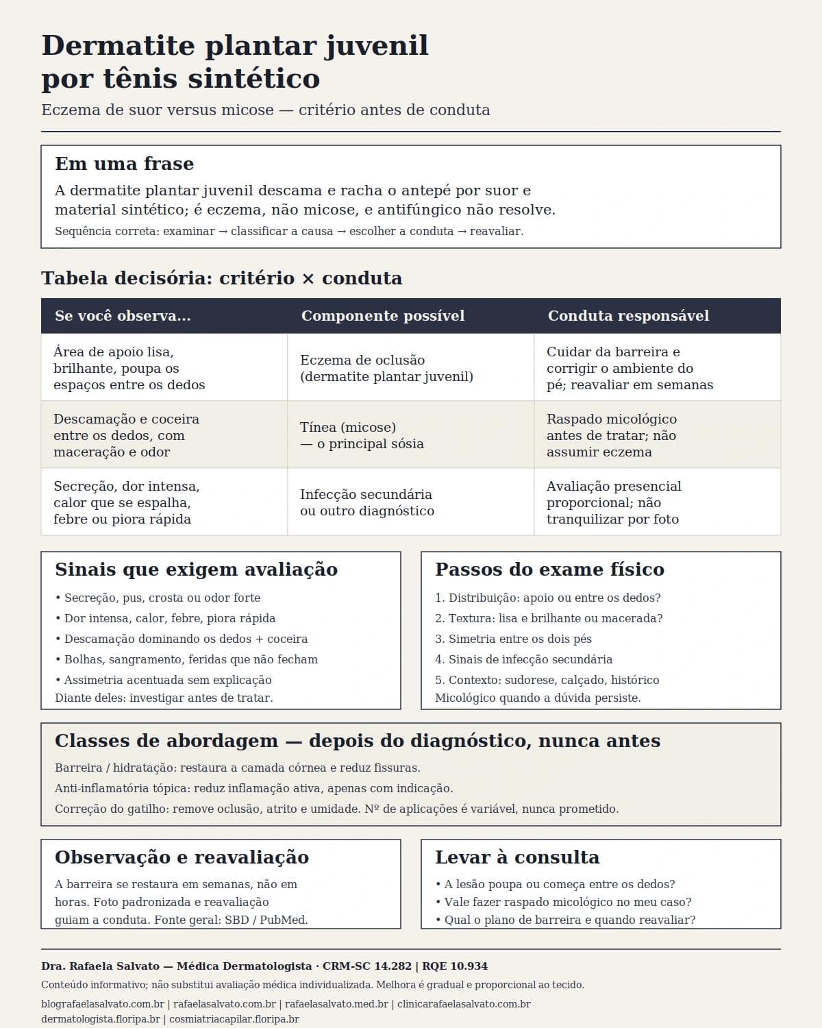 Infográfico editorial — Dermatite plantar juvenil por tênis sintético: eczema de suor versus micose
