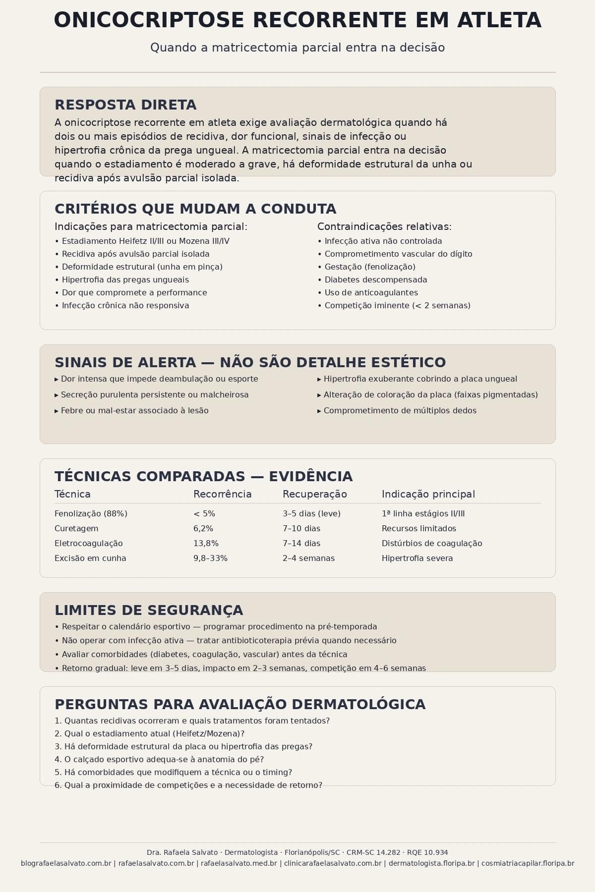 Onicocriptose recorrente em atleta: quando a matricectomia parcial entra na decisão