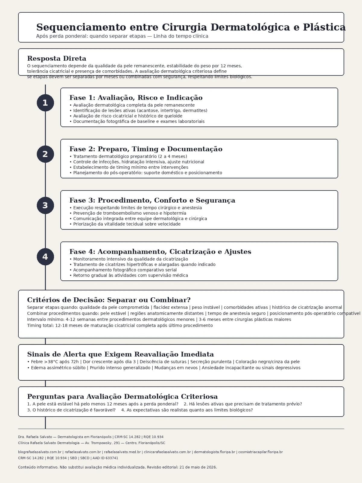 Sequenciamento entre cirurgia dermatológica e plástica após perda ponderal: quando separar etapas