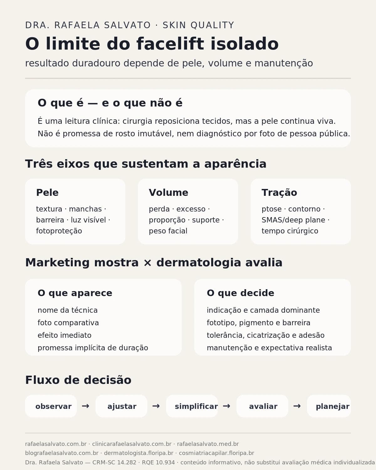 O limite do facelift isolado: por que resultado duradouro depende de pele, volume e manutenção