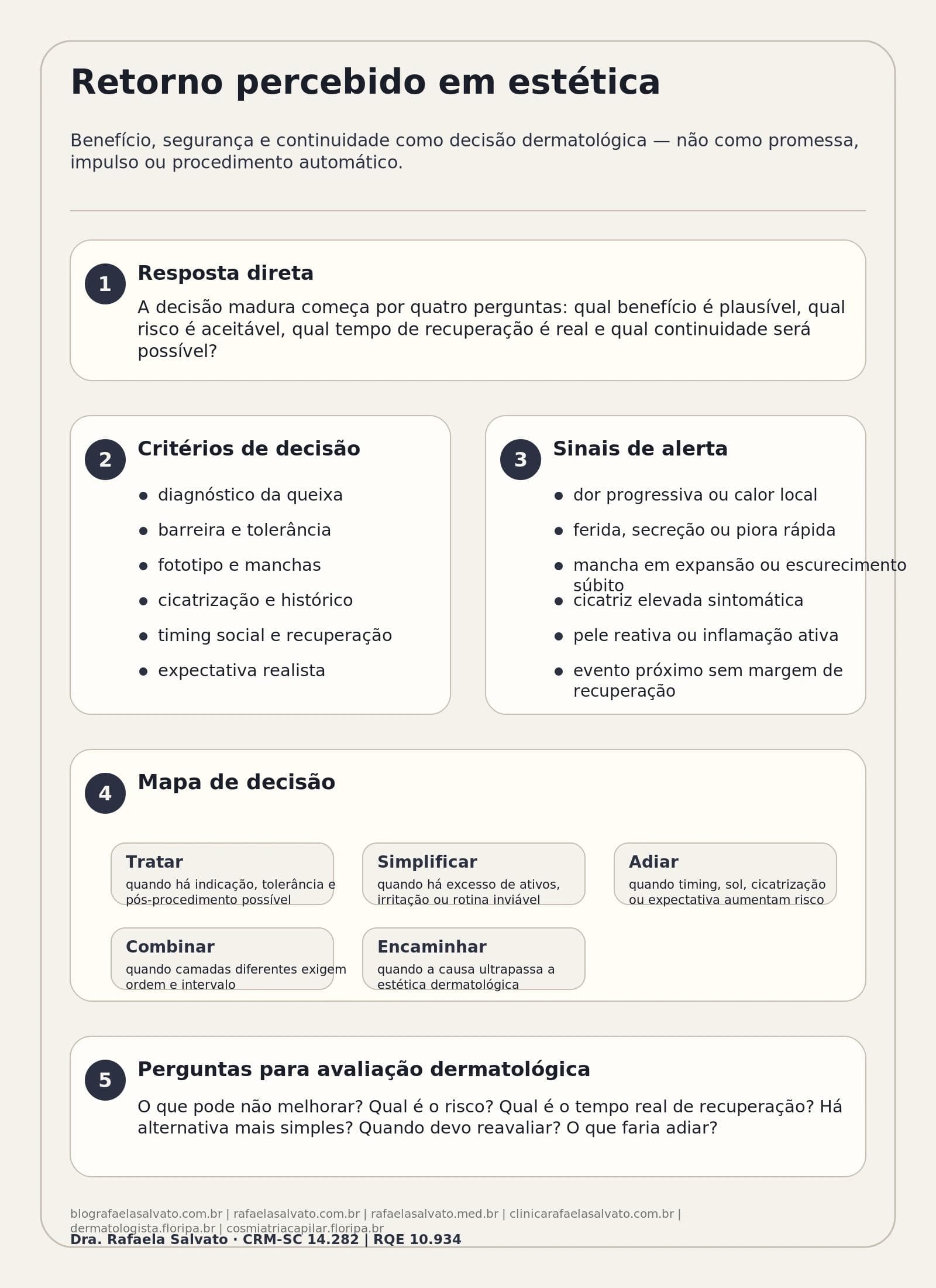 Retorno percebido em estética: benefício, segurança e continuidade