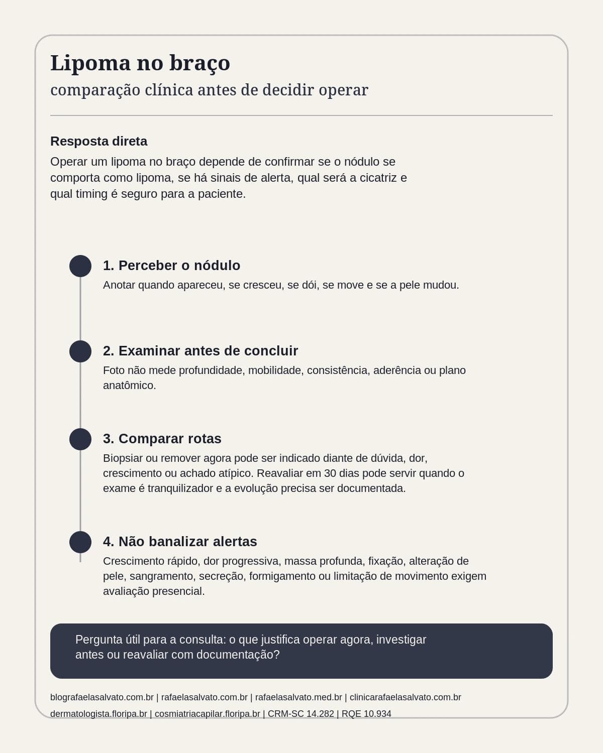 Infografico editorial - Lipoma braco operar: comparação clínica antes de decidir