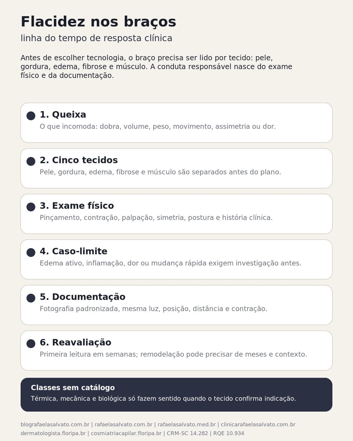 Infográfico editorial — Flacidez nos braços: avaliar o tecido antes de escolher tecnologia