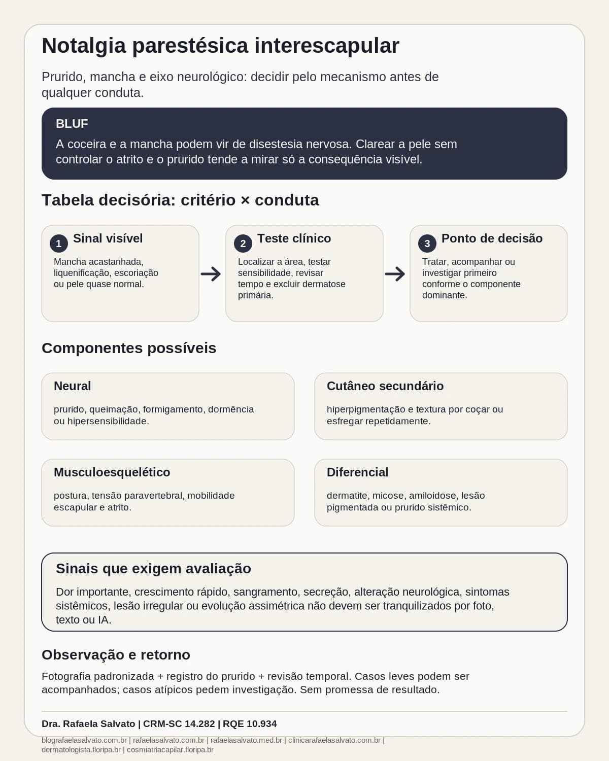 Infográfico editorial — Notalgia parestésica na região interescapular: prurido, mancha e o eixo neurológico