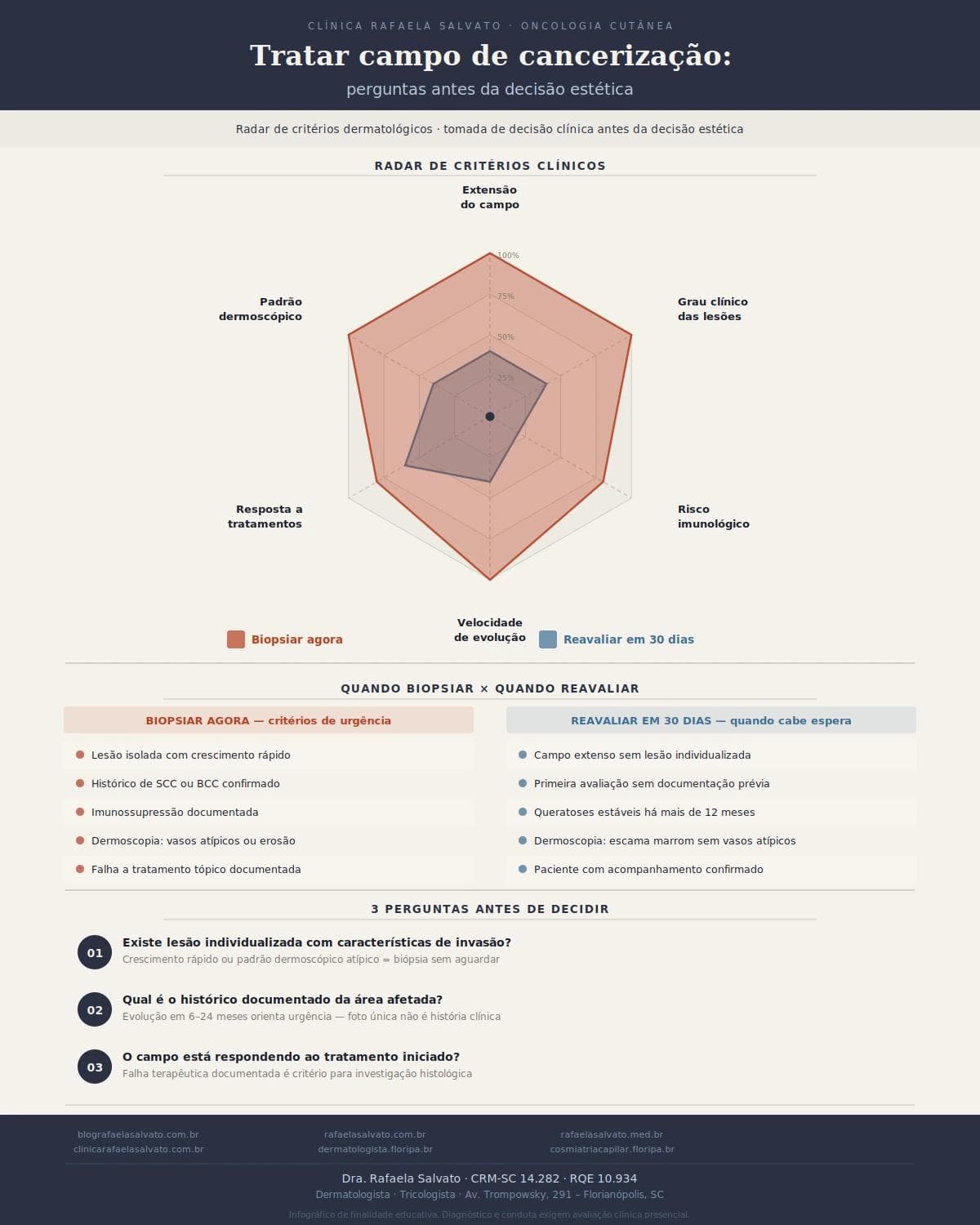 Infografico editorial - Tratar campo cancerizacao: perguntas que devem vir antes da decisão estética