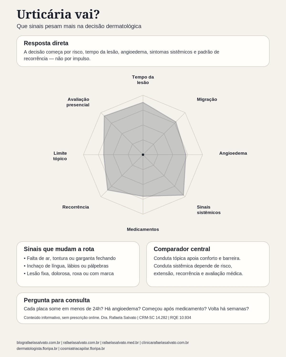 Infografico editorial - Urticária vai? Que sinais pesam mais na decisão