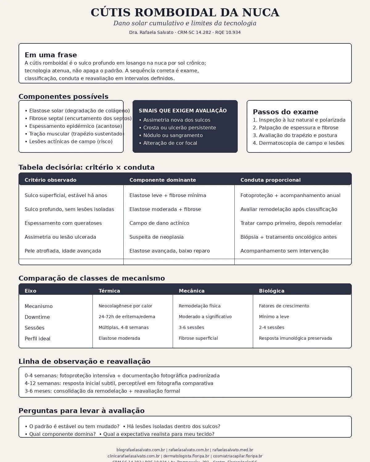 Infográfico editorial — Cútis romboidal da nuca: dano solar cumulativo e limites da tecnologia