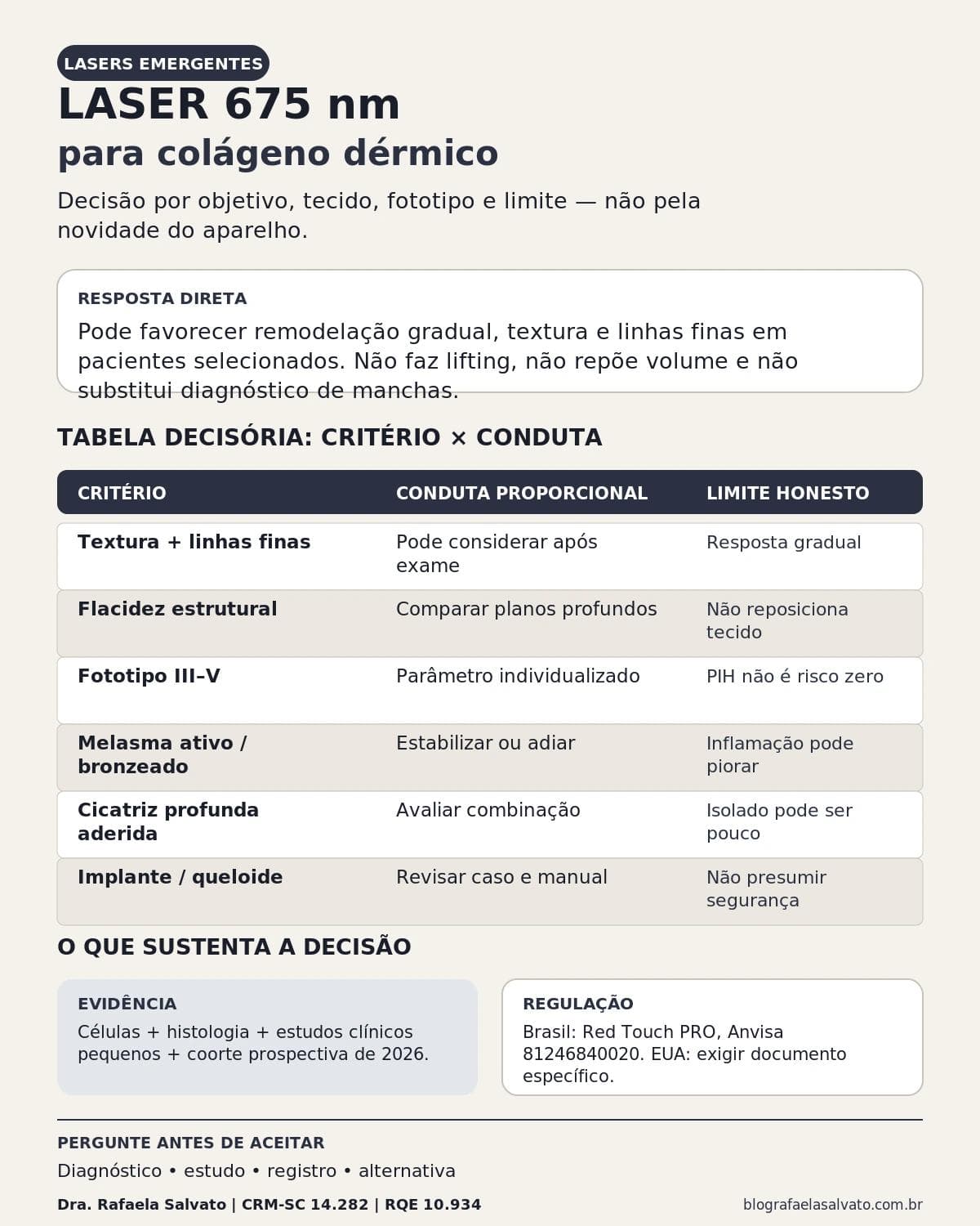 Infográfico editorial — Laser 675 nm para colágeno dérmico: tendência europeia além do tratamento de manchas