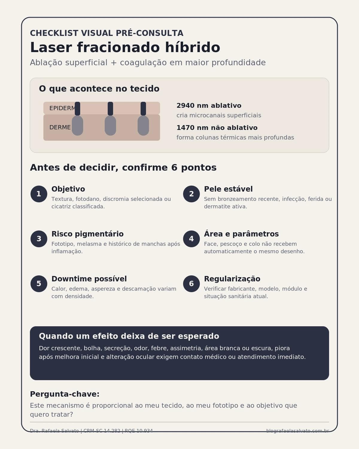 Infográfico editorial — Laser fracionado híbrido: ablação e coagulação no mesmo disparo