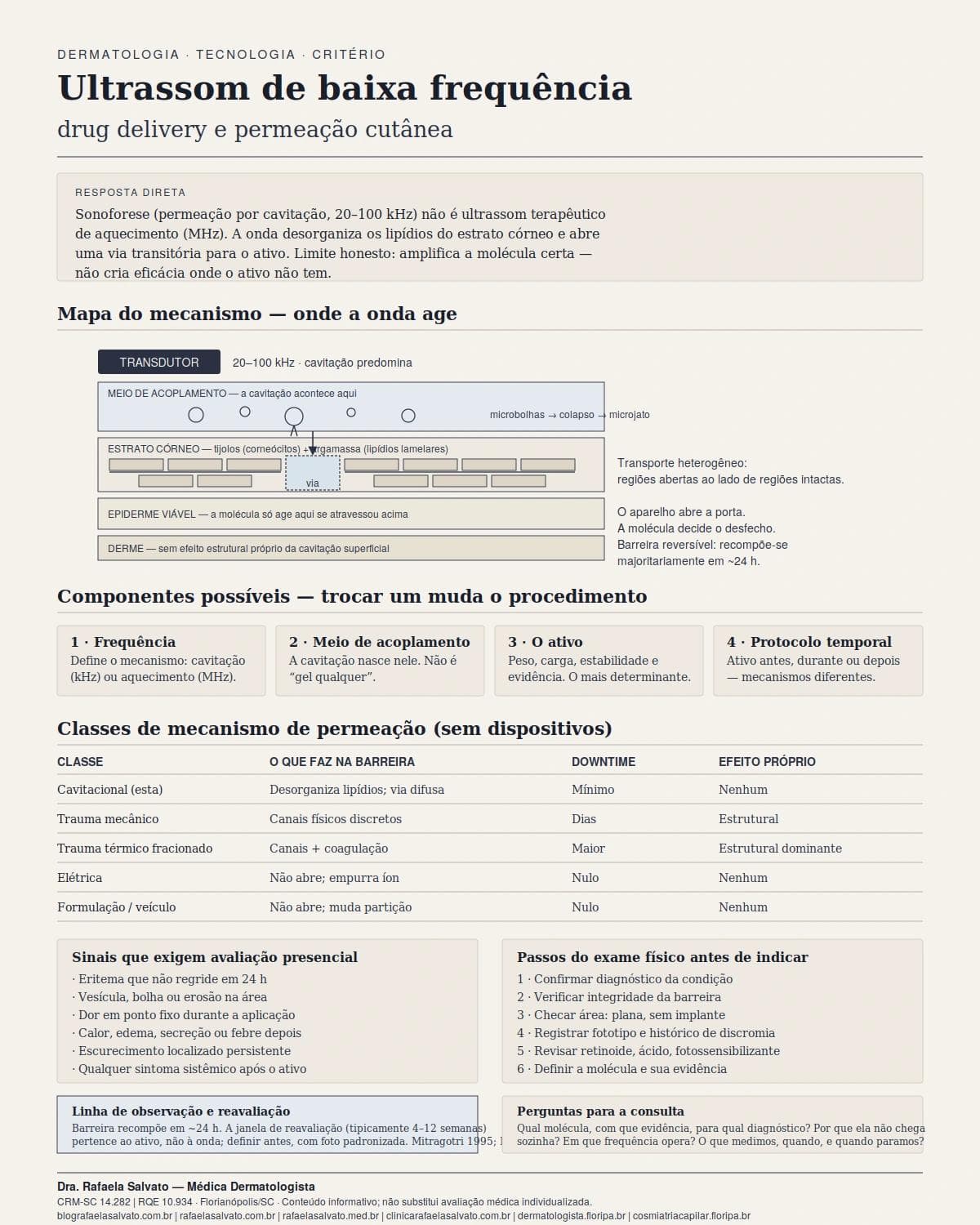 Infográfico editorial — Ultrassom de baixa frequência: drug delivery e permeação cutânea