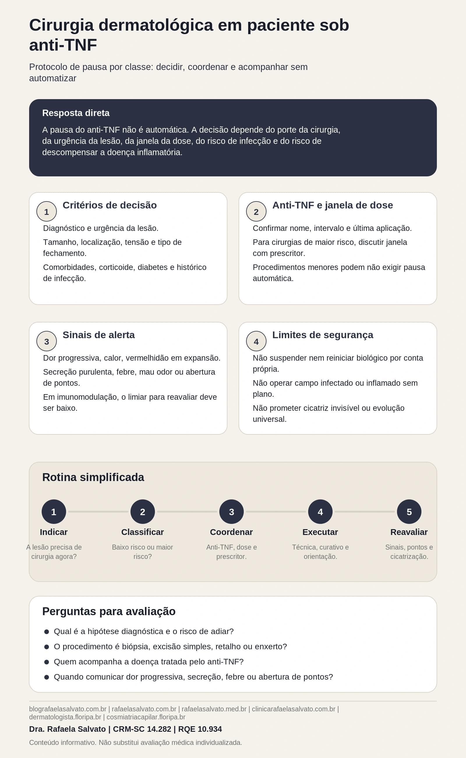 Cirurgia dermatológica em paciente sob anti-TNF: protocolo de pausa por classe