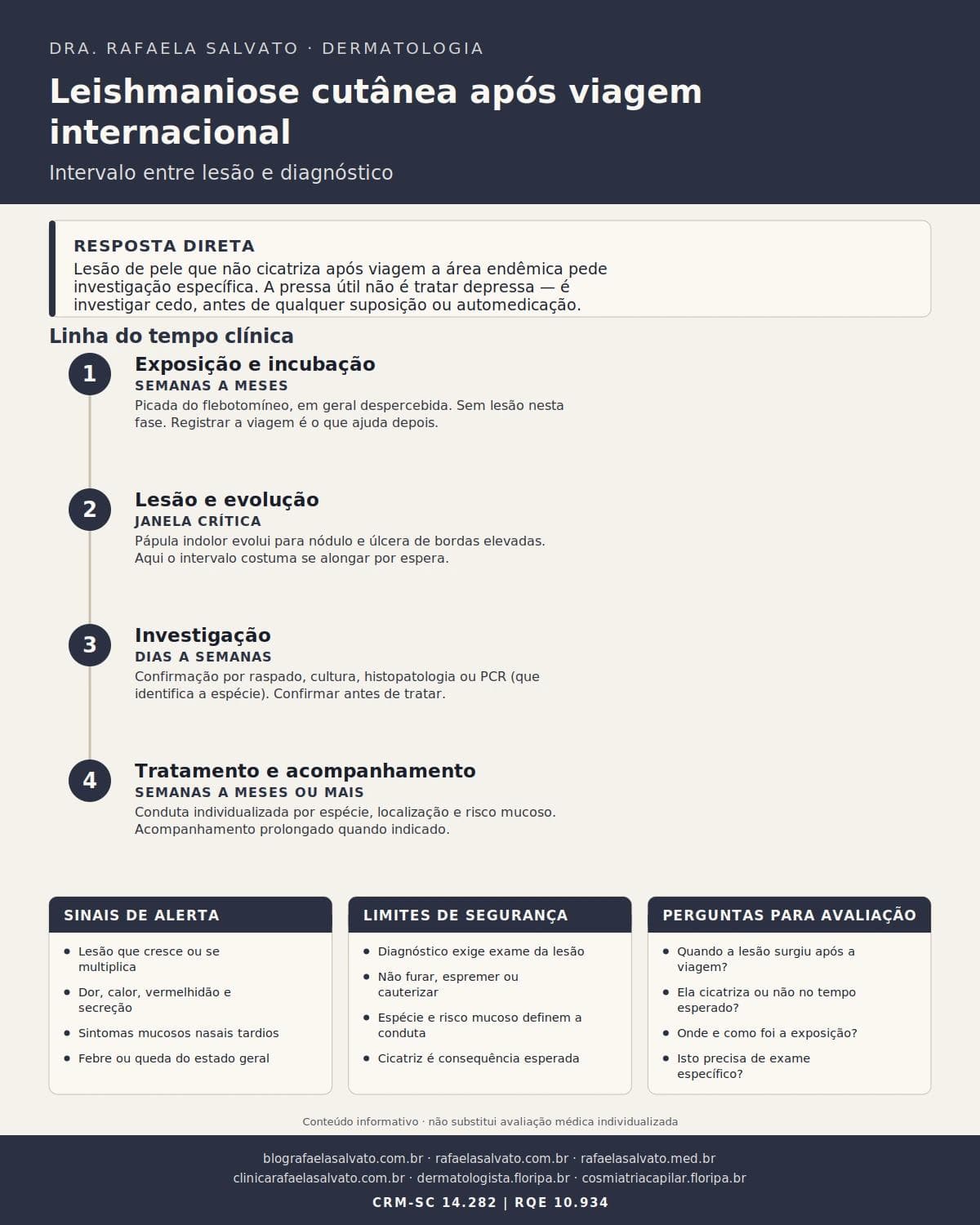 Leishmaniose cutânea após viagem internacional: intervalo entre lesão e diagnóstico