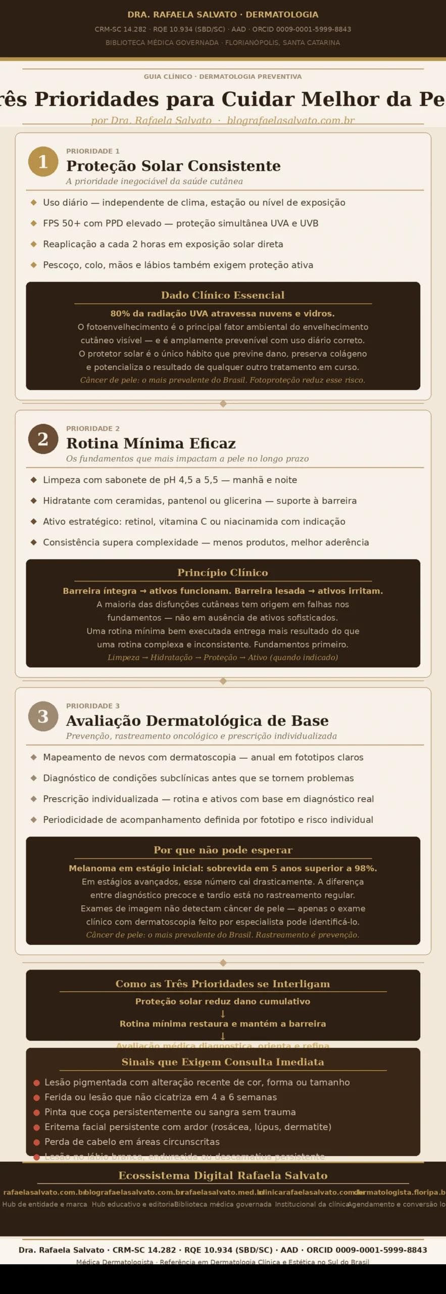 Infográfico médico editorial