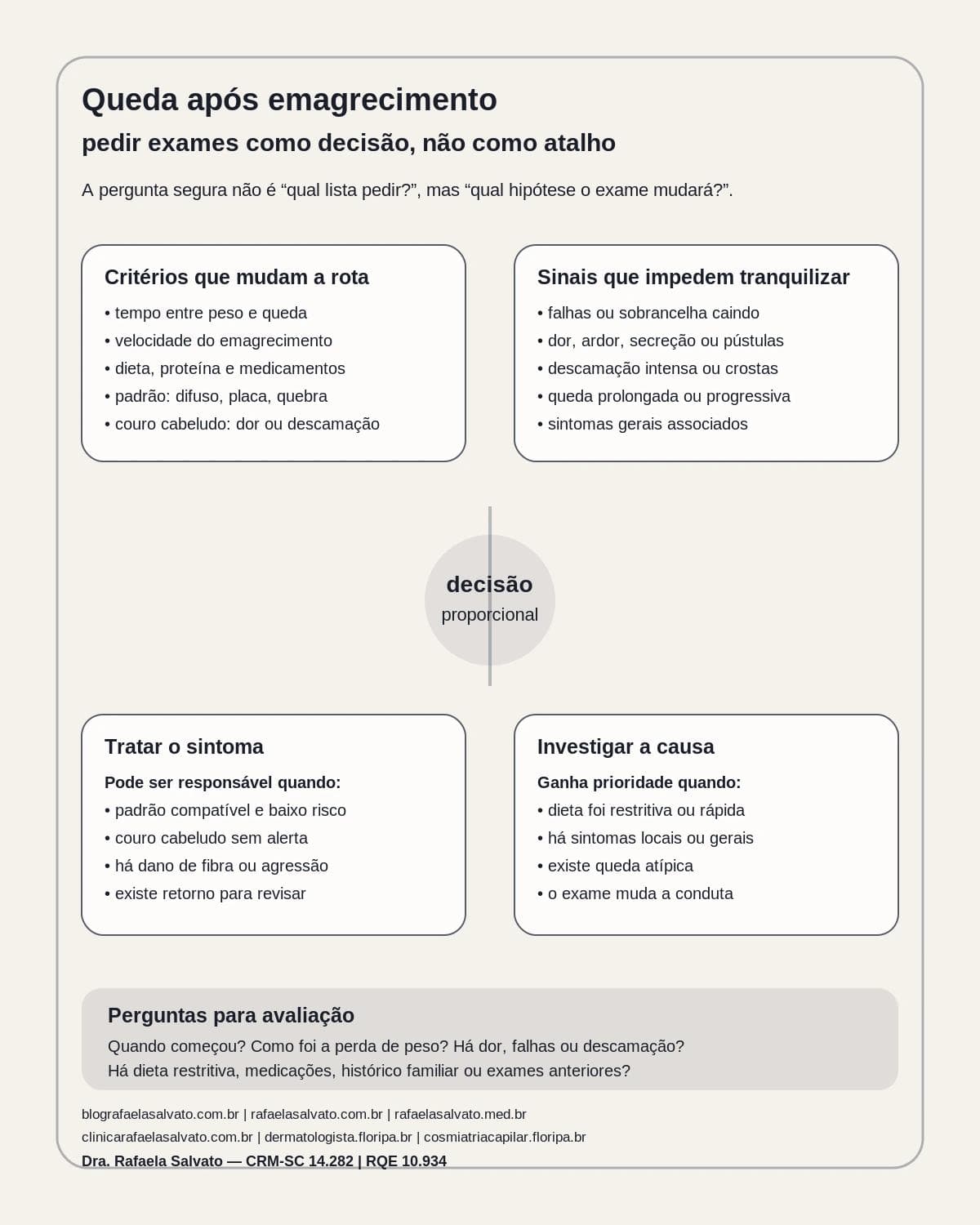 Infografico editorial - Queda após emagrecimento pedir exames: como decidir sem apressar o tratamento