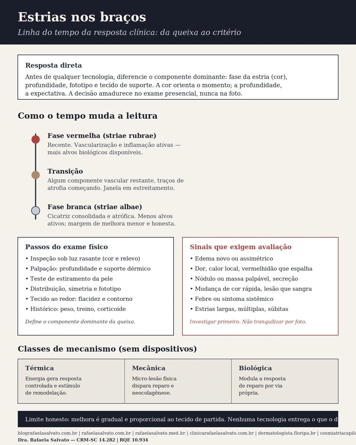 Infográfico editorial — Estrias nos braços: como avaliar cor, profundidade e expectativa de melhora