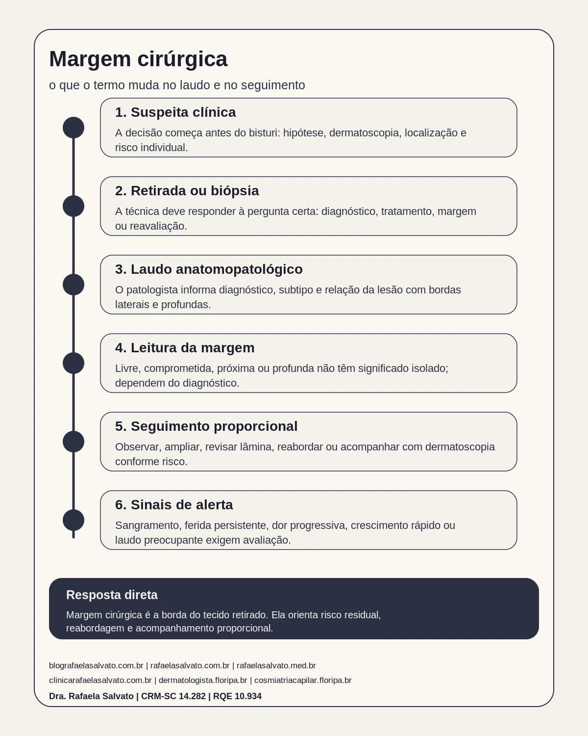 Infografico editorial - Margem cirúrgica: o que o termo significa e por que muda o laudo e o seguimento