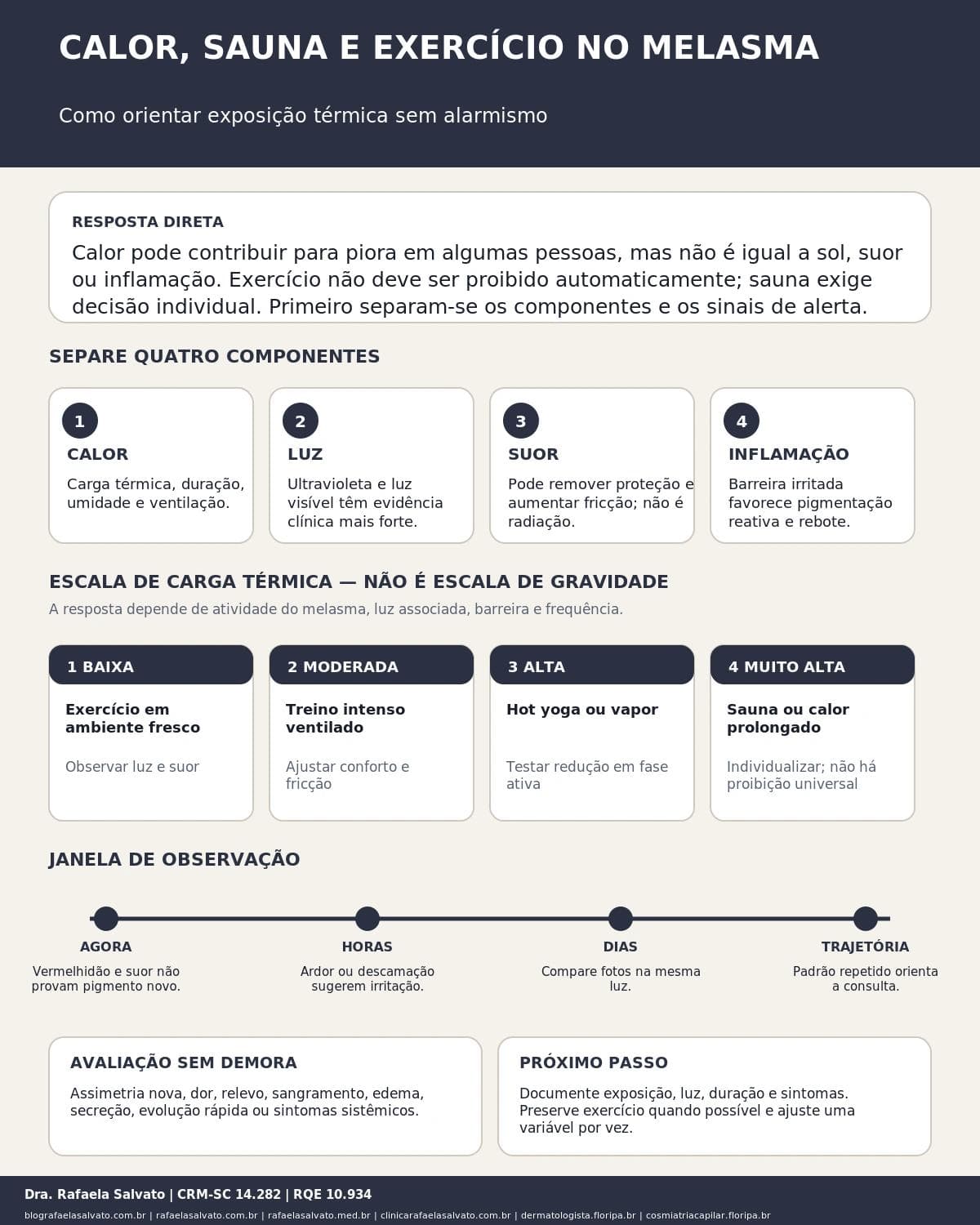 Infográfico editorial — Calor, sauna e exercício no melasma: como orientar exposição térmica sem alarmismo