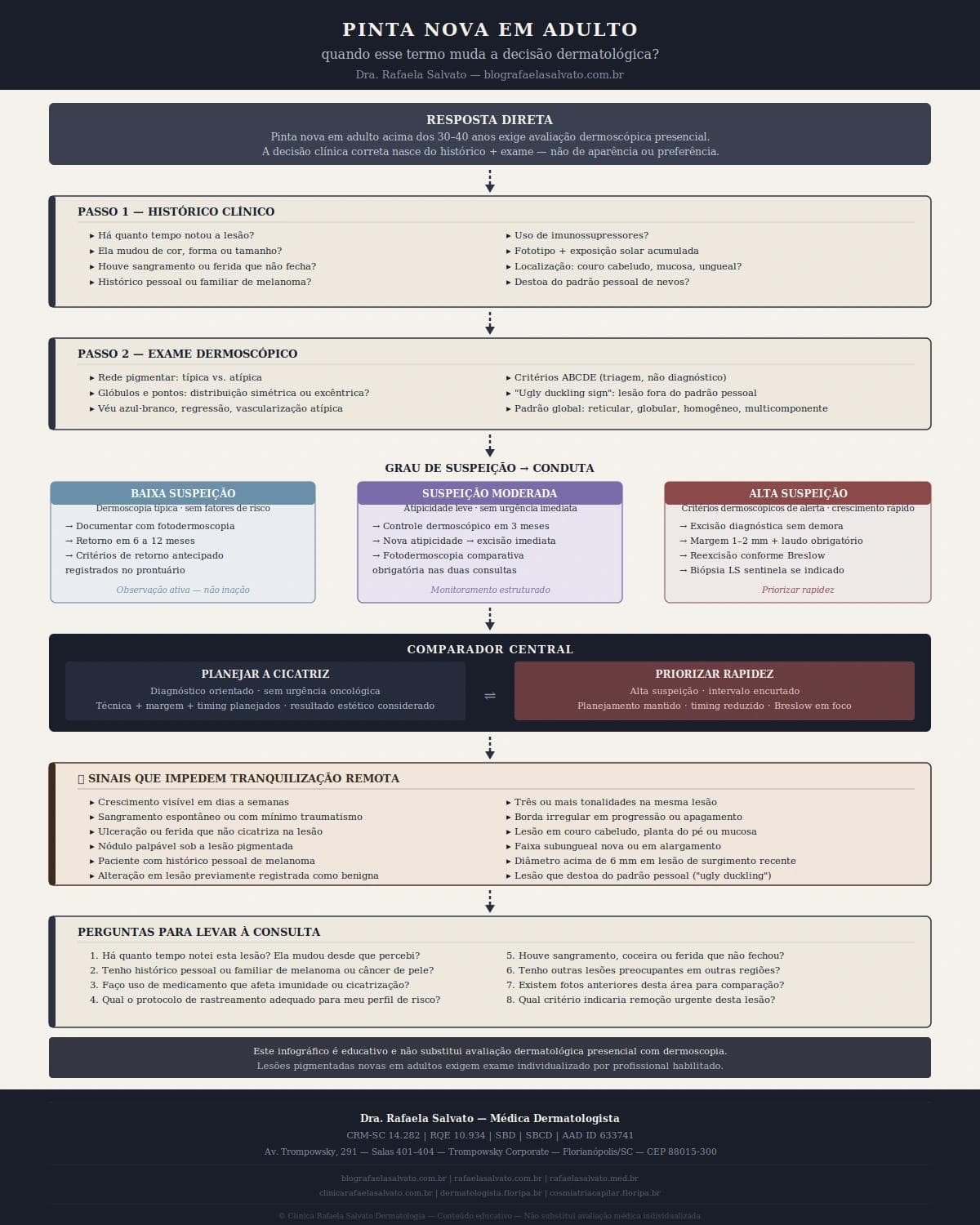 Infografico editorial - Pinta nova adulto: quando esse termo muda a decisão dermatológica?